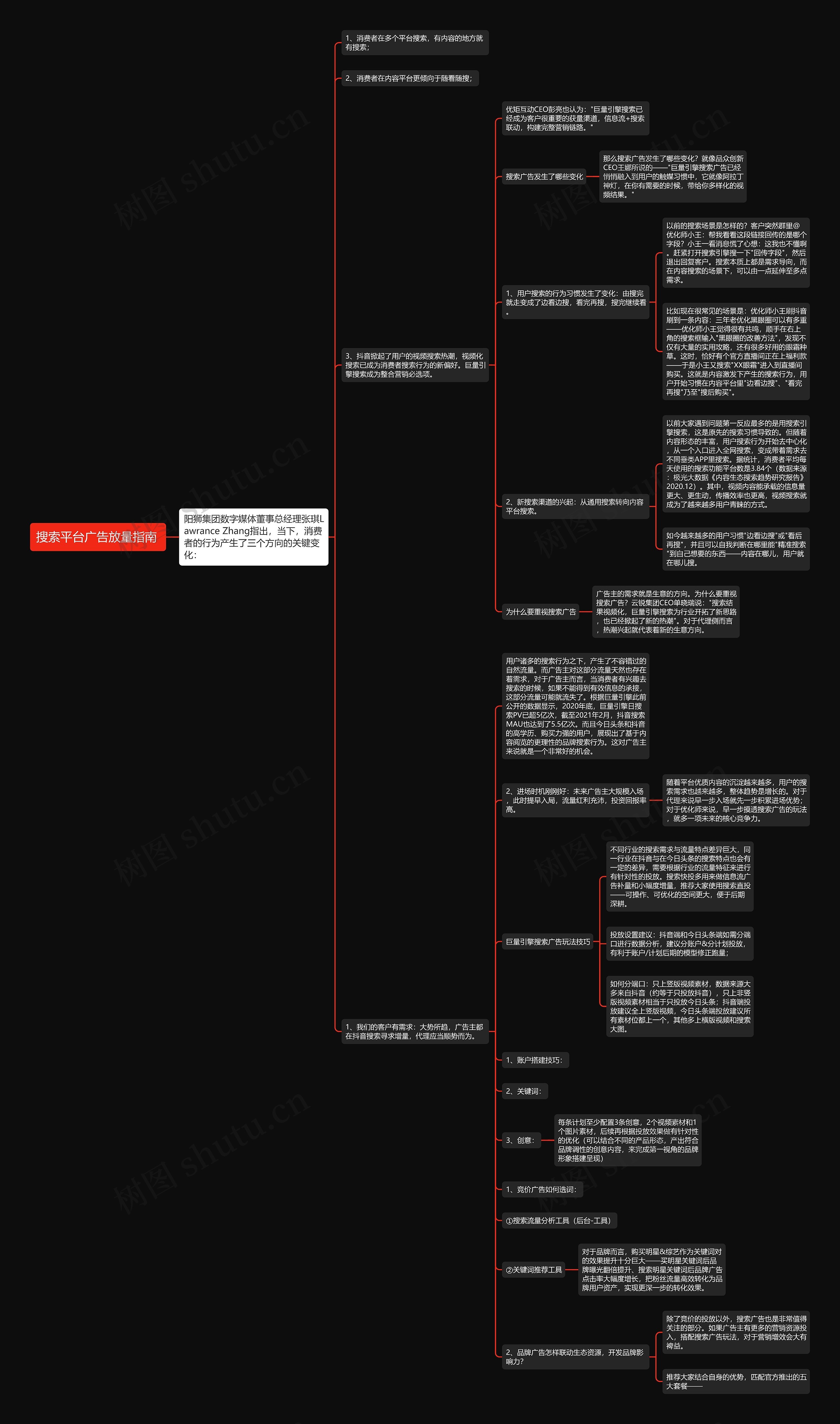 搜索平台广告放量指南 