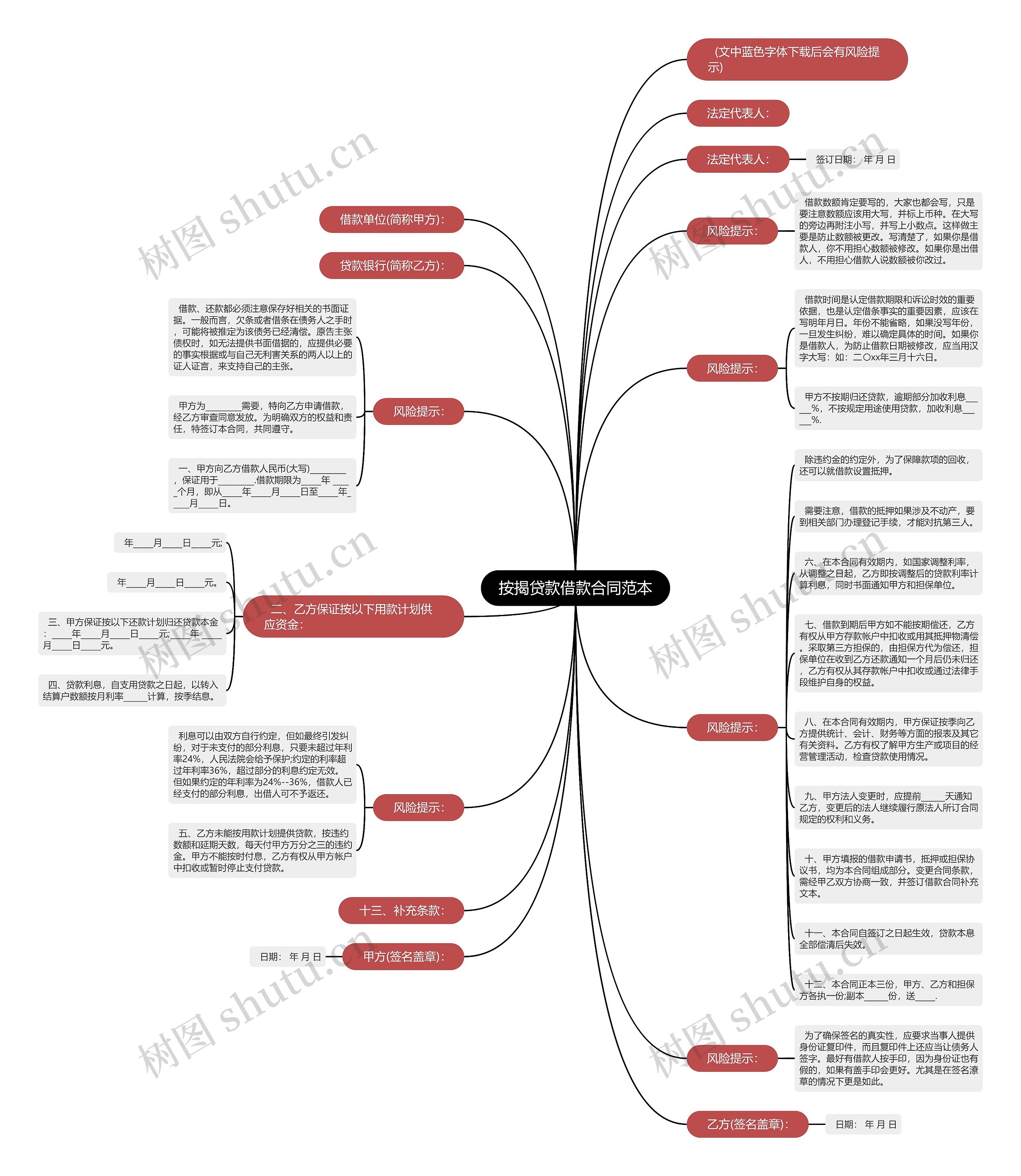 按揭贷款借款合同范本 按揭贷款借款合同范本