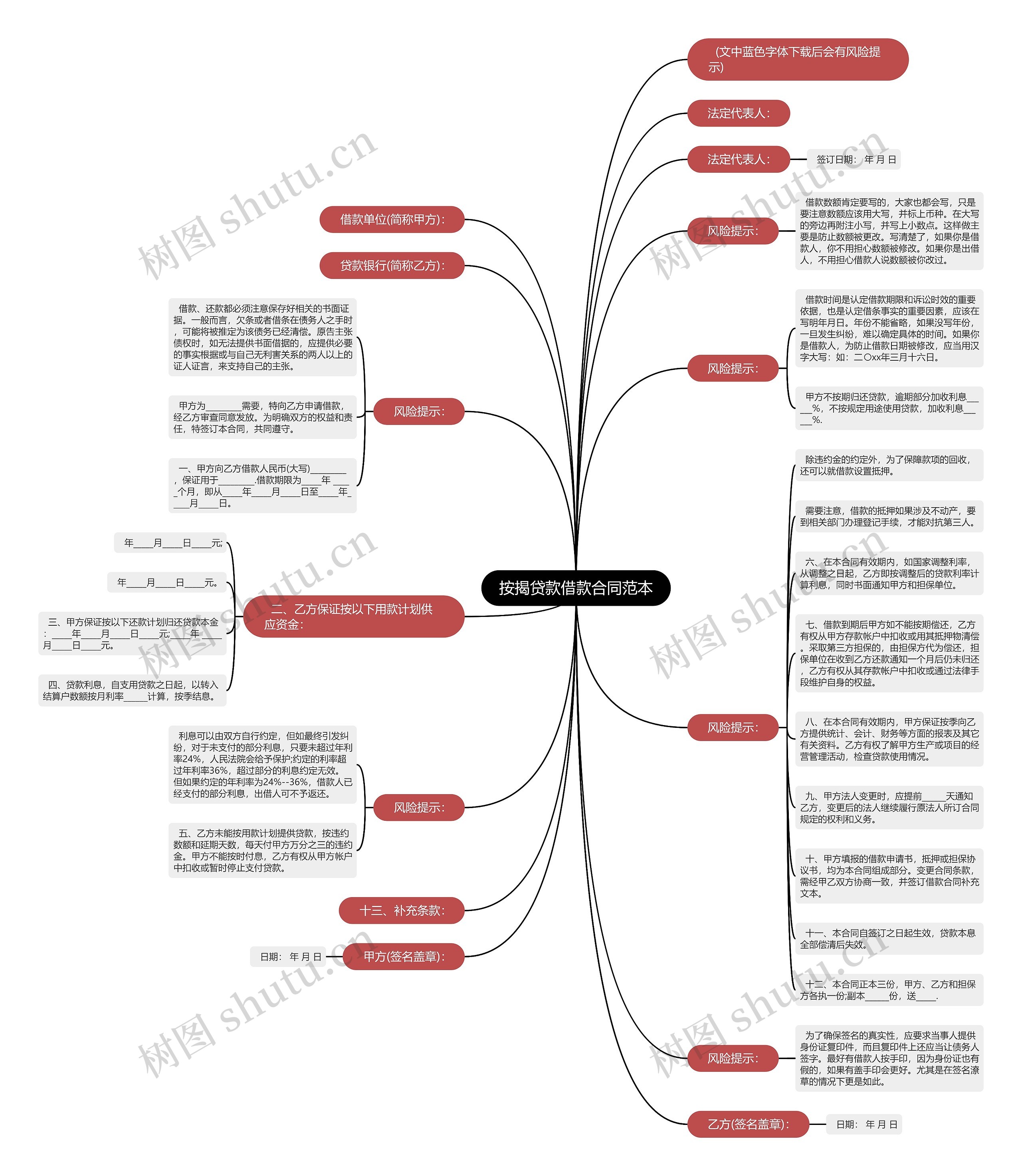 按揭贷款借款合同范本思维导图