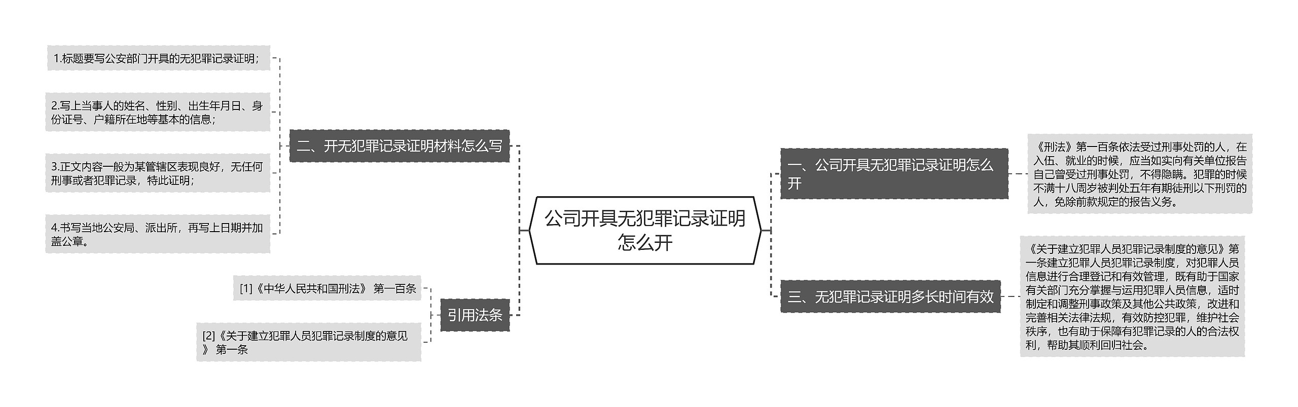 公司开具无犯罪记录证明怎么开思维导图