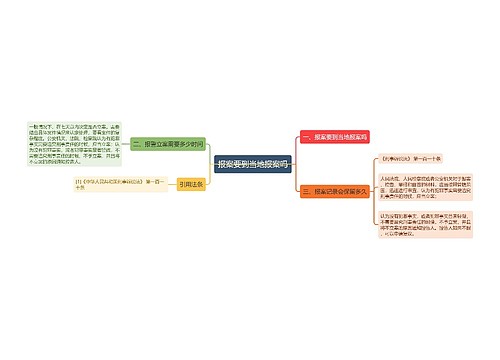 报案要到当地报案吗