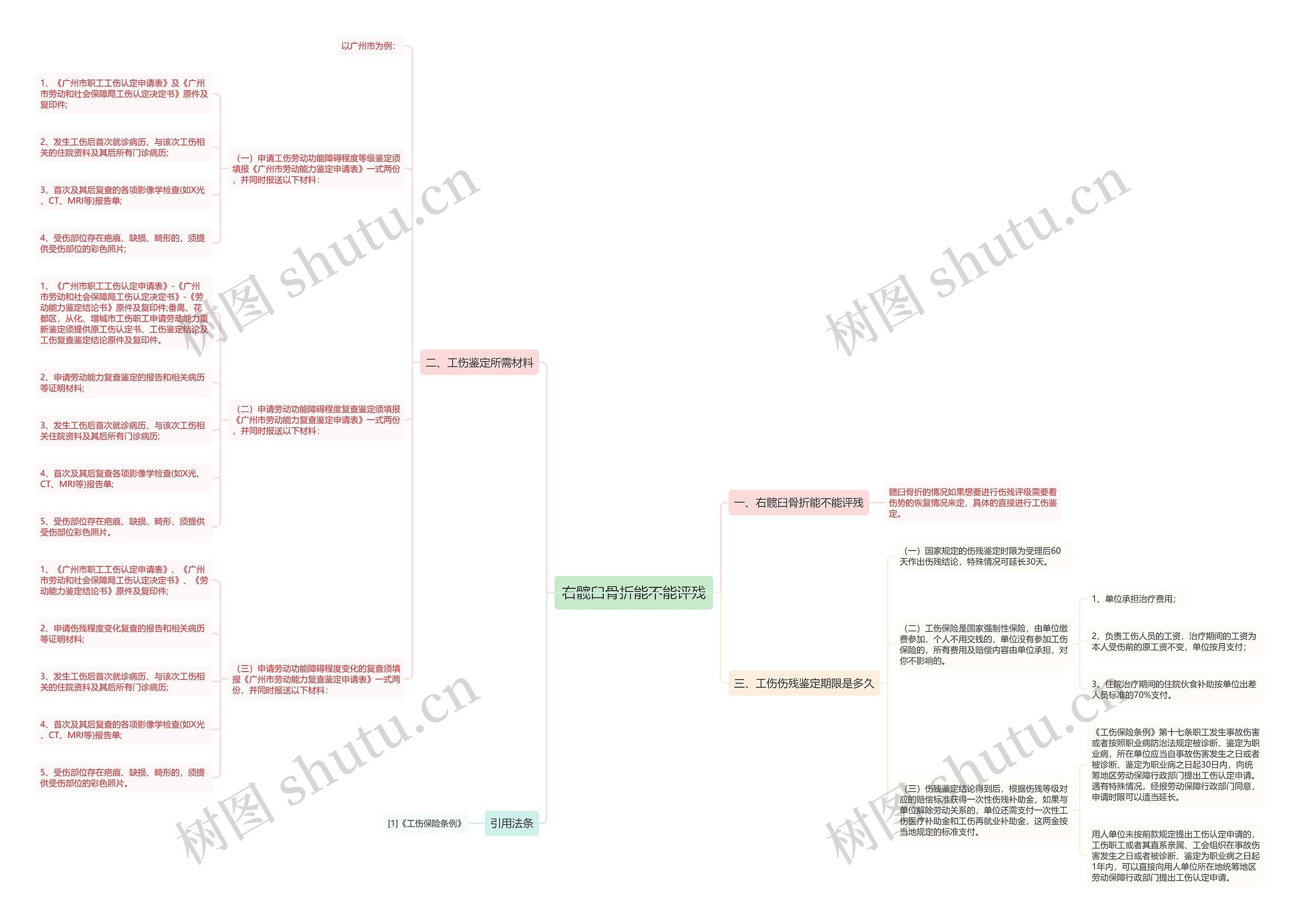 右髋臼骨折能不能评残 右髋臼骨折能不能评残