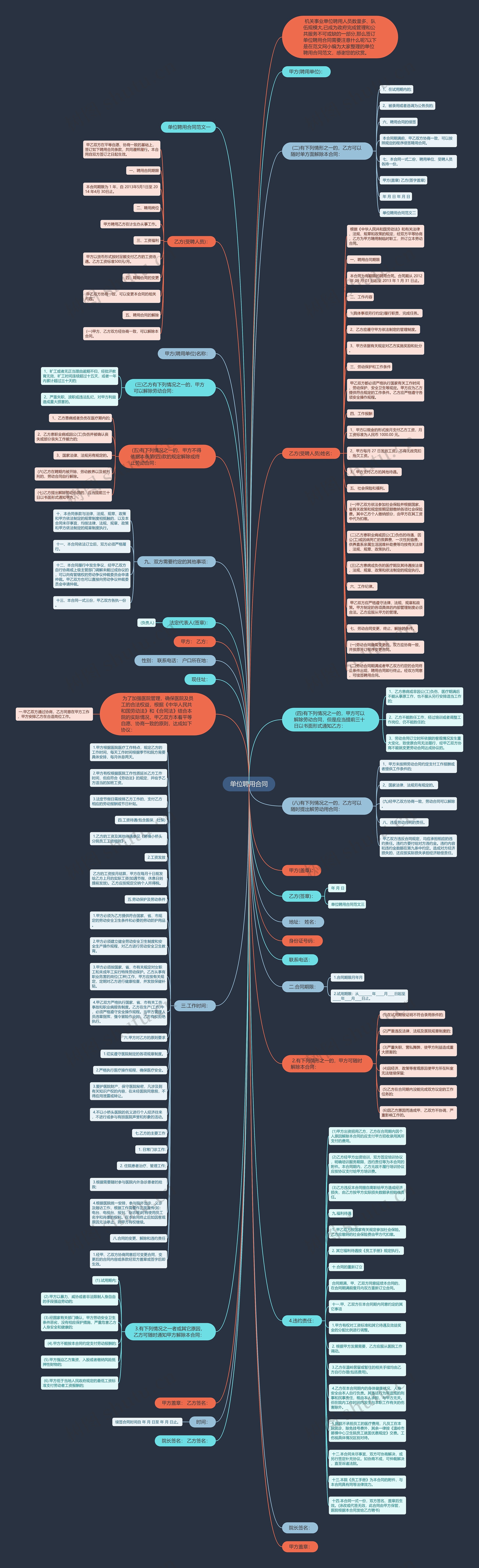 单位聘用合同思维导图