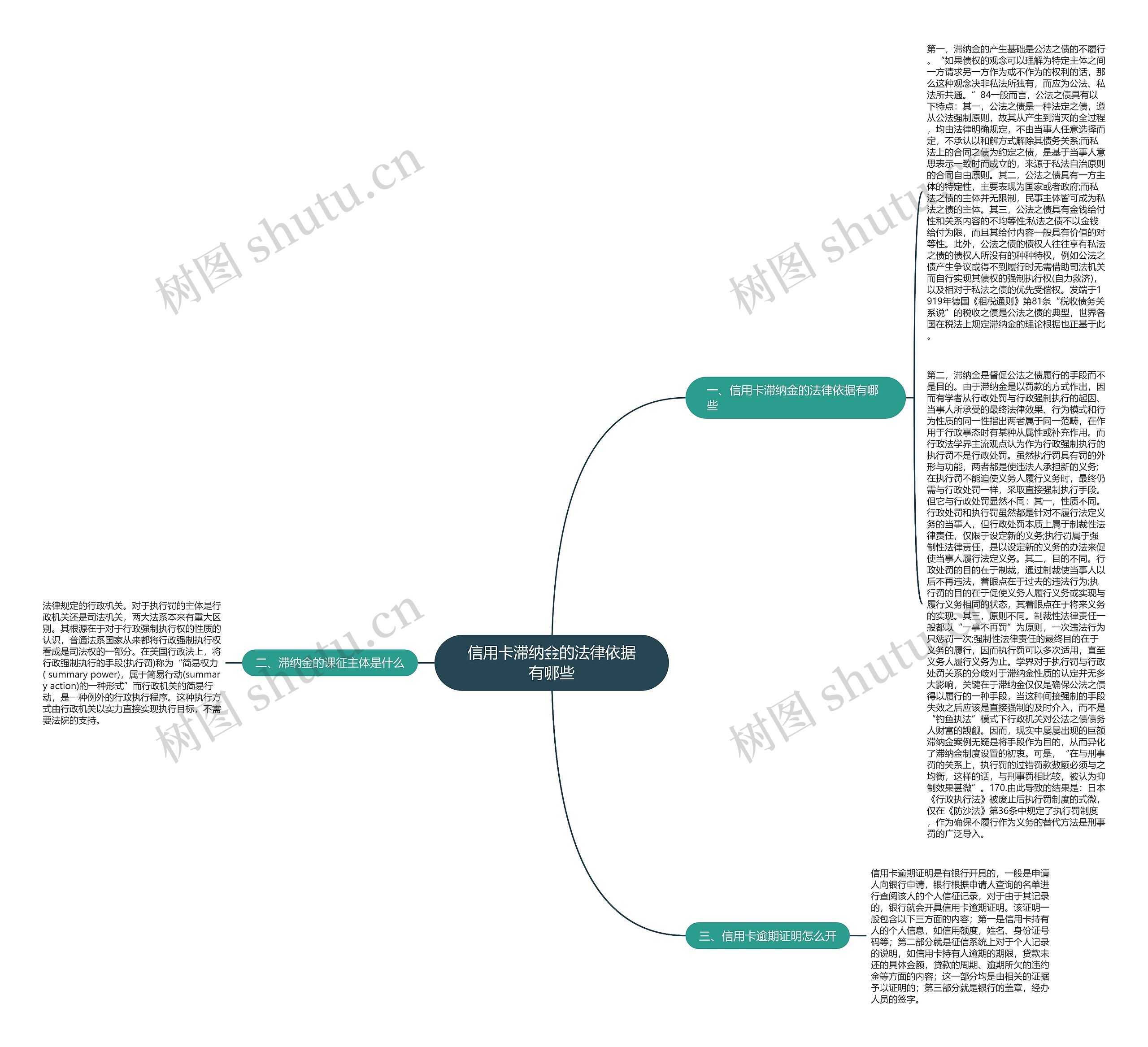 信用卡滞纳金的法律依据有哪些 信用卡滞纳金的法律依据有哪些