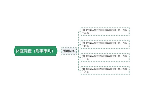 休庭调查（刑事审判）