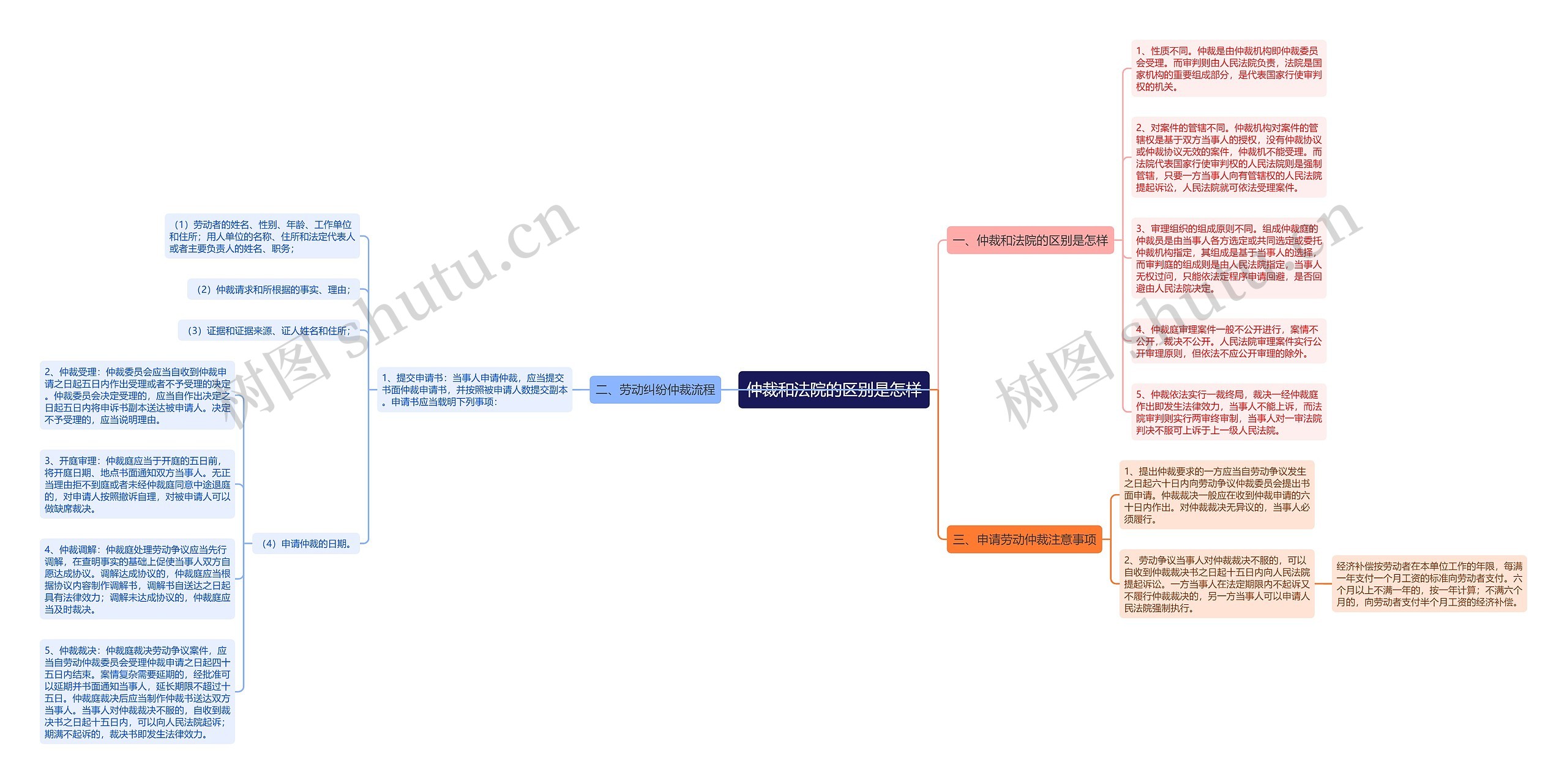 仲裁和法院的区别是怎样 仲裁和法院的区别是怎样