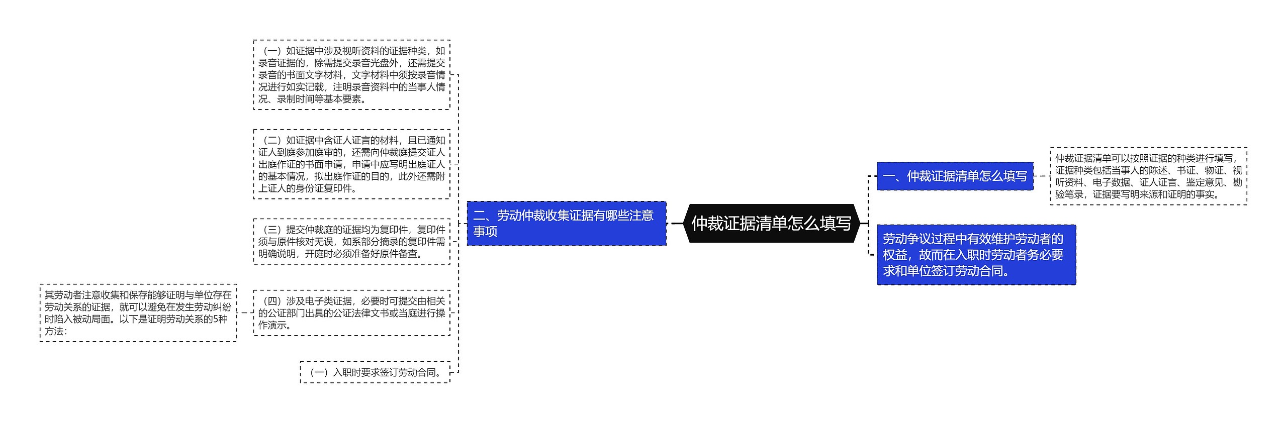 仲裁证据清单怎么填写思维导图