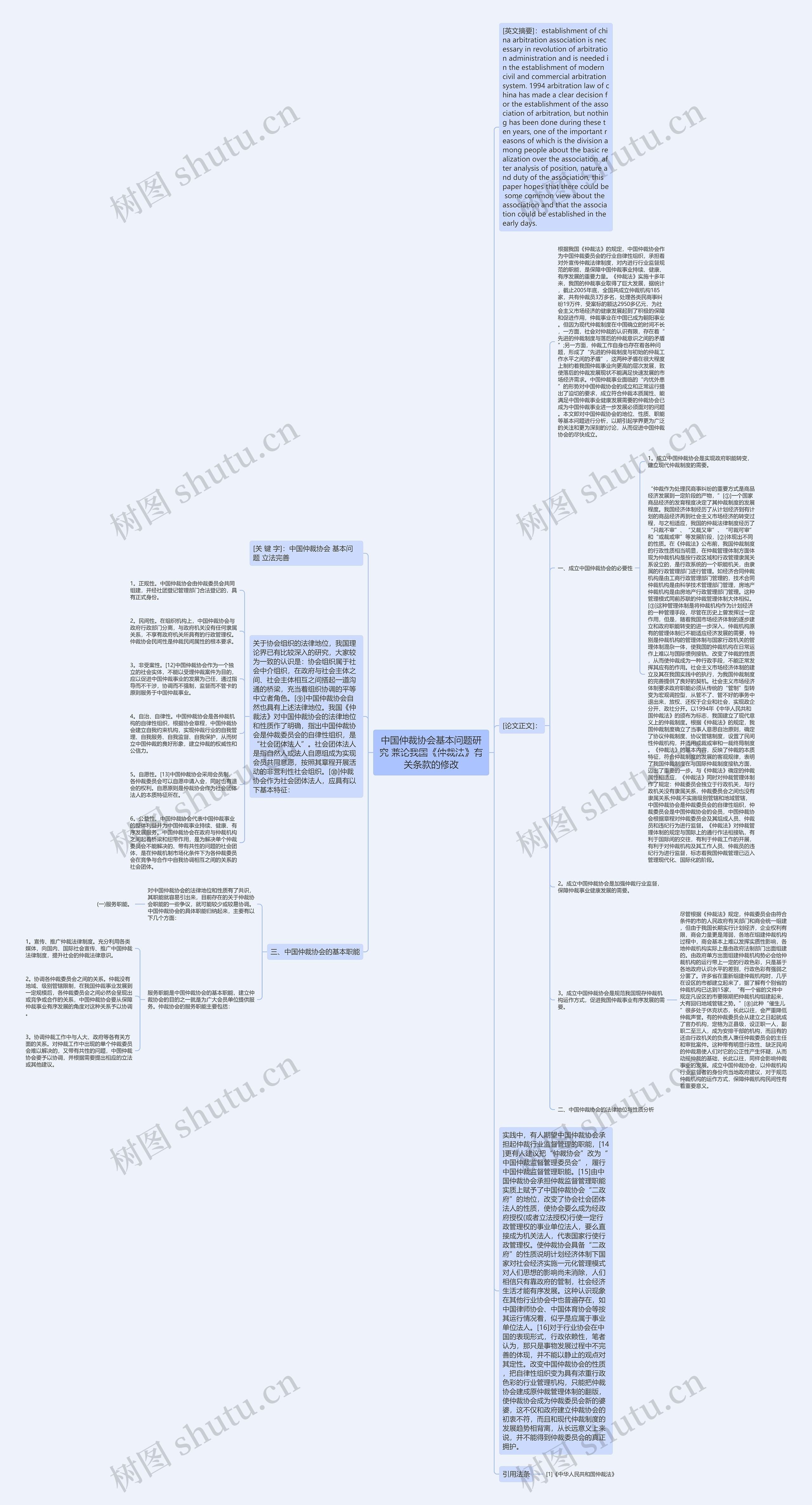 中国仲裁协会基本问题研究 兼论我国《仲裁法》有关条款的修改思维导图