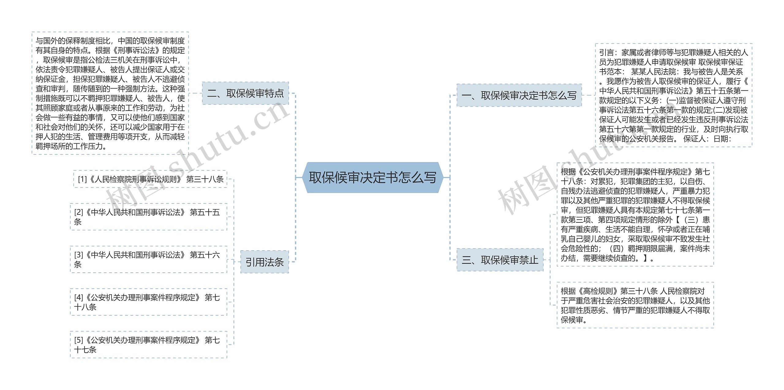 取保候审决定书怎么写思维导图