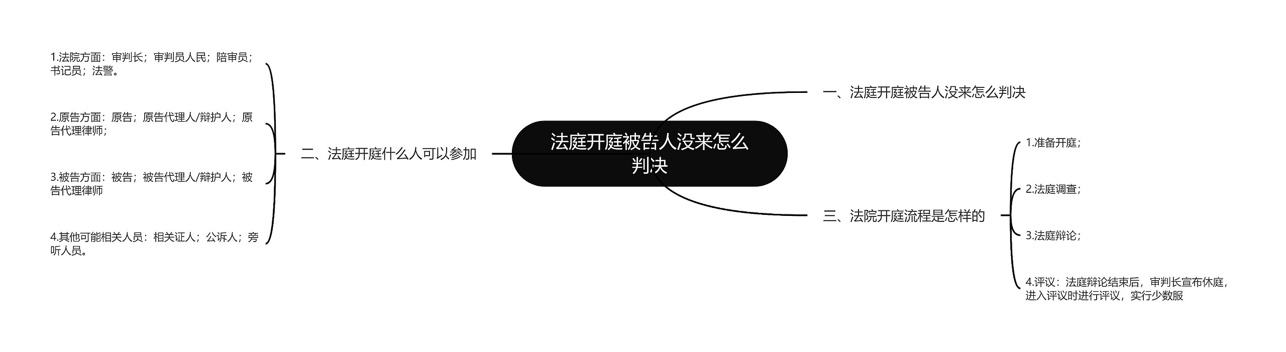 法庭开庭被告人没来怎么判决 法庭开庭被告人没来怎么判决