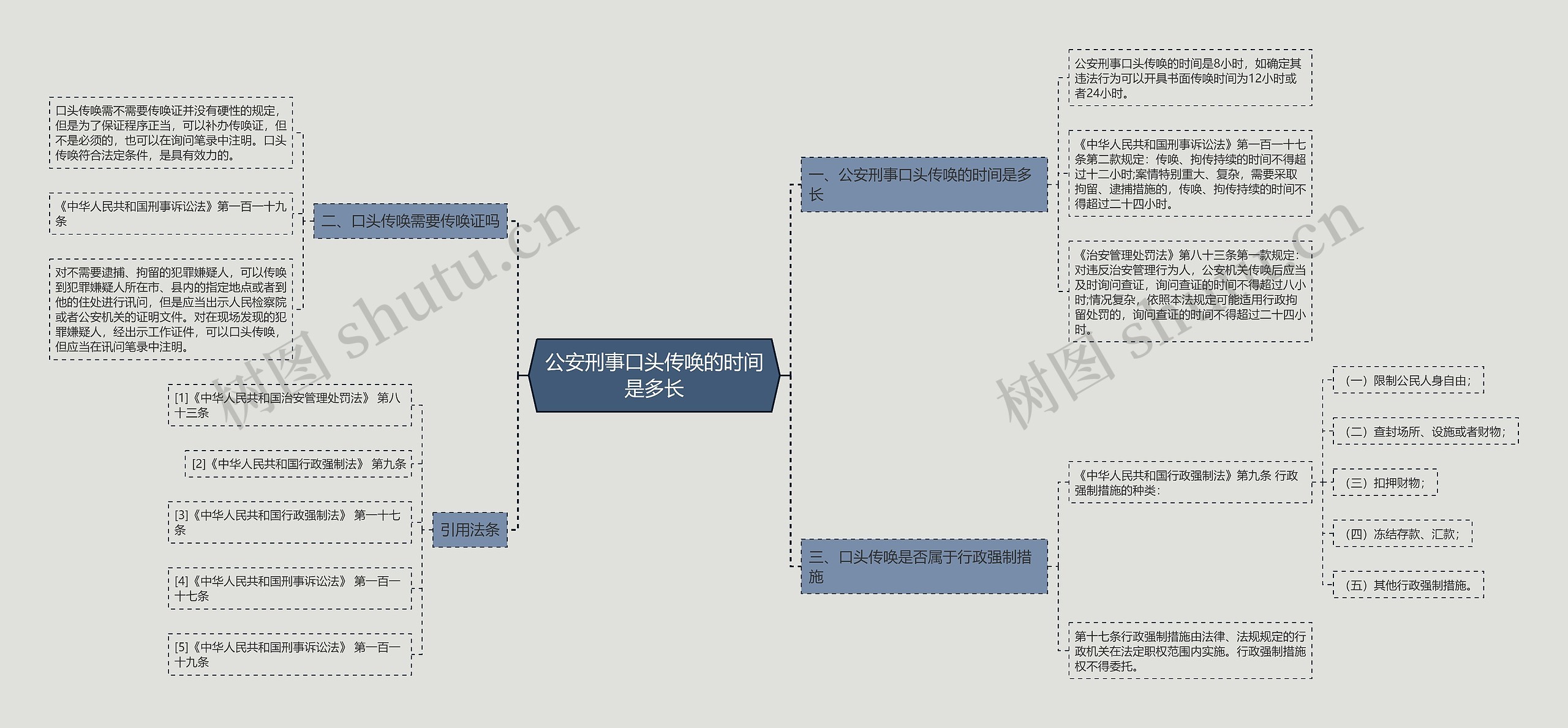 公安刑事口头传唤的时间是多长