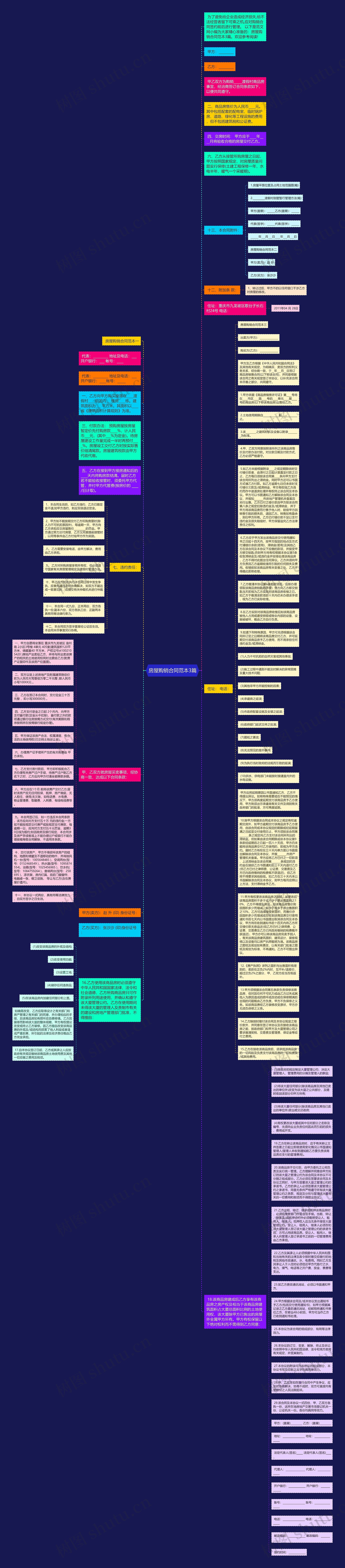 房屋购销合同范本3篇思维导图