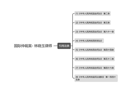 国际仲裁案- 林晓玉律师