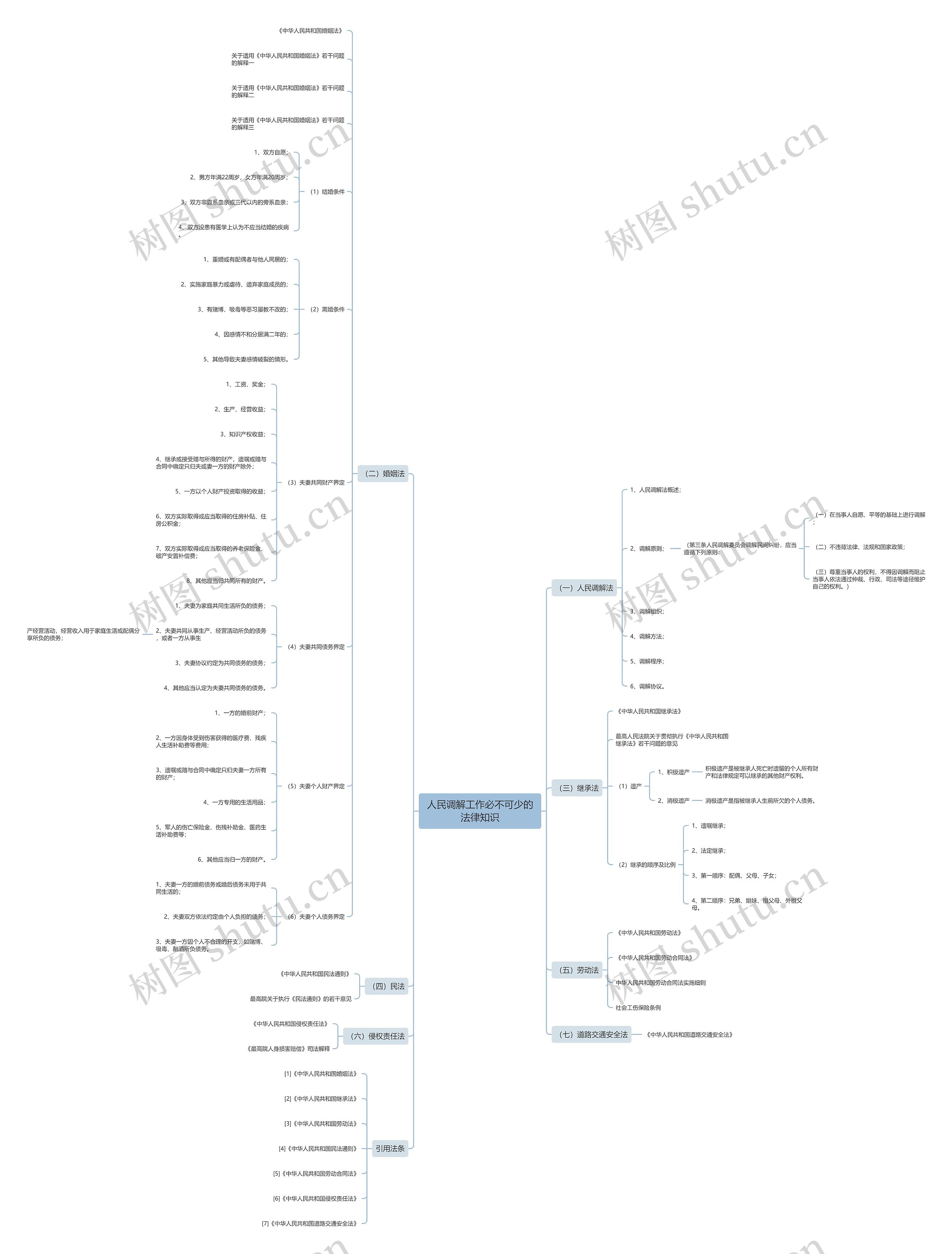 人民调解工作必不可少的法律知识 人民调解工作必不可少的法律知识
