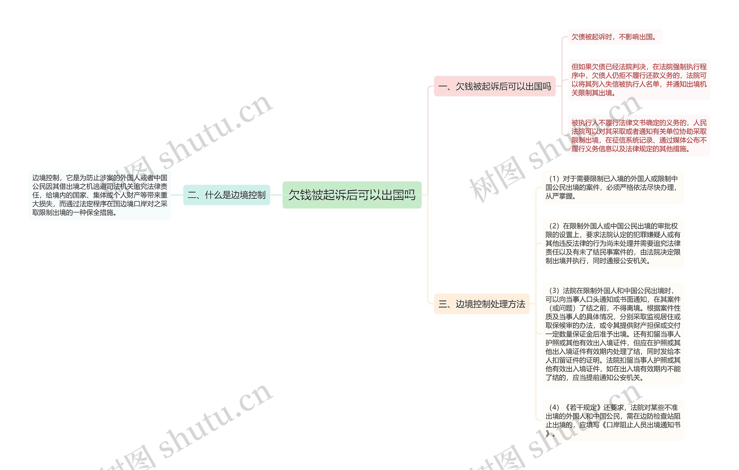 欠钱被起诉后可以出国吗