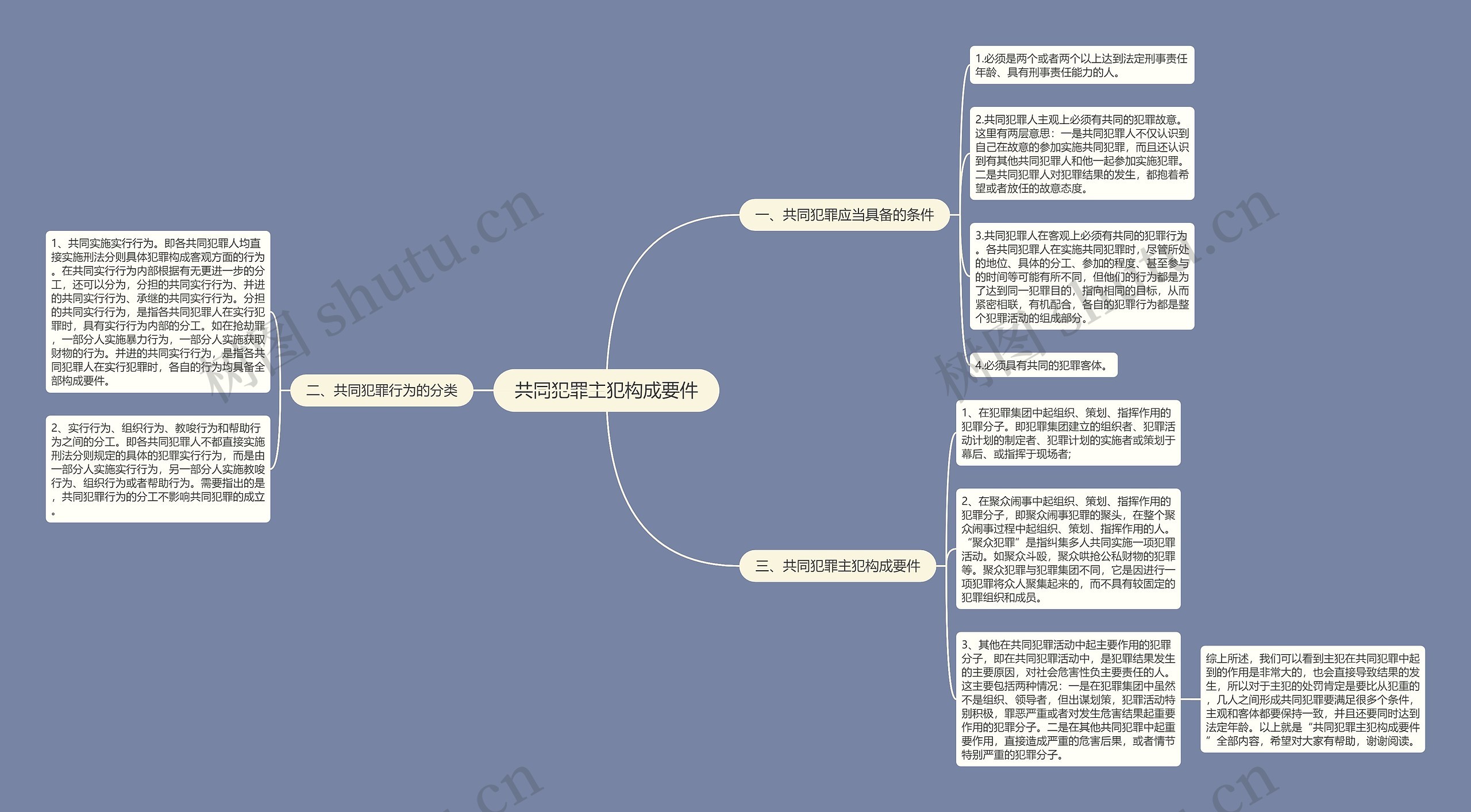 共同犯罪主犯构成要件思维导图