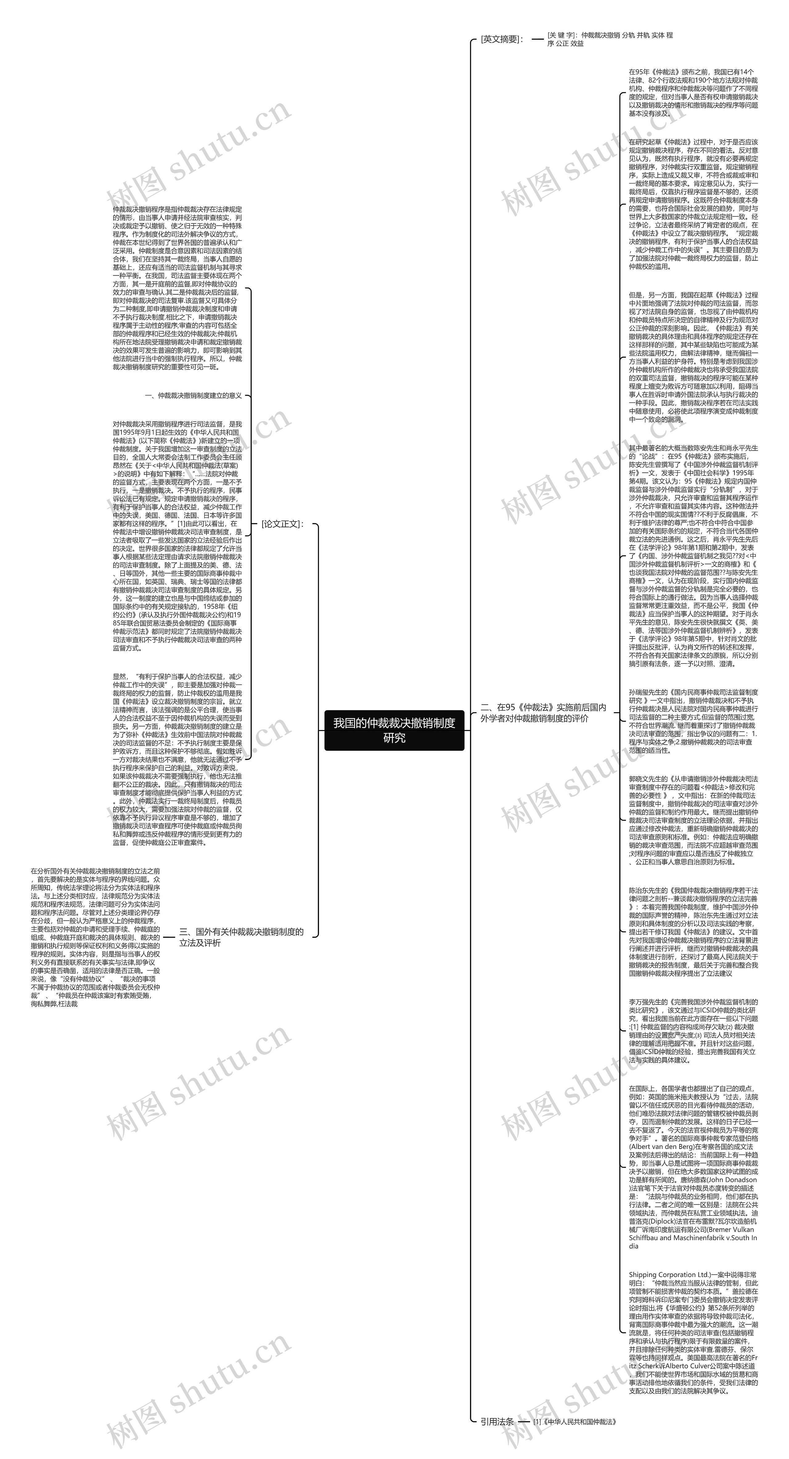 我国的仲裁裁决撤销制度研究思维导图