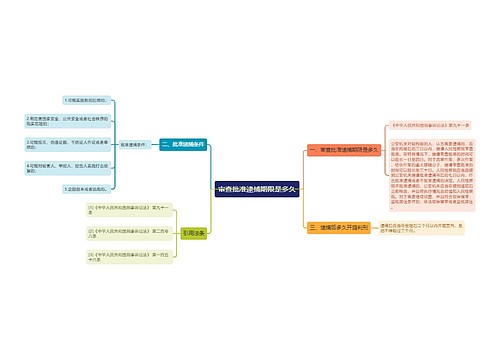 审查批准逮捕期限是多久