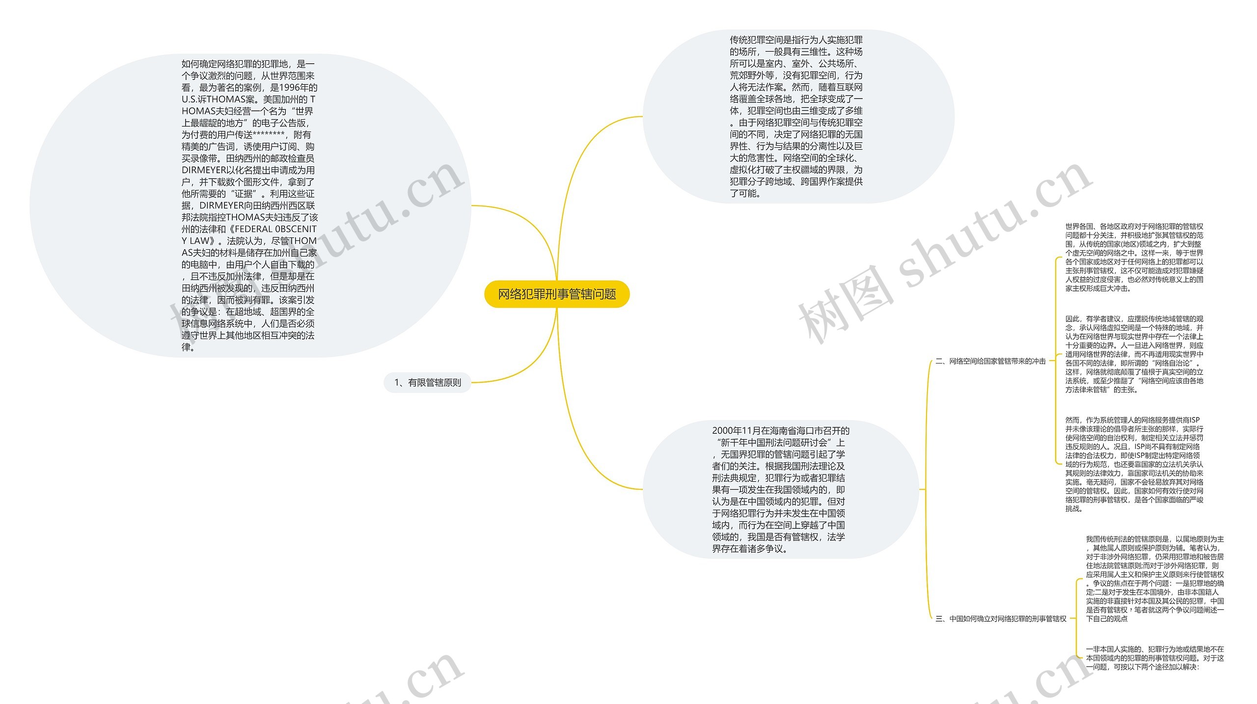 网络犯罪刑事管辖问题思维导图