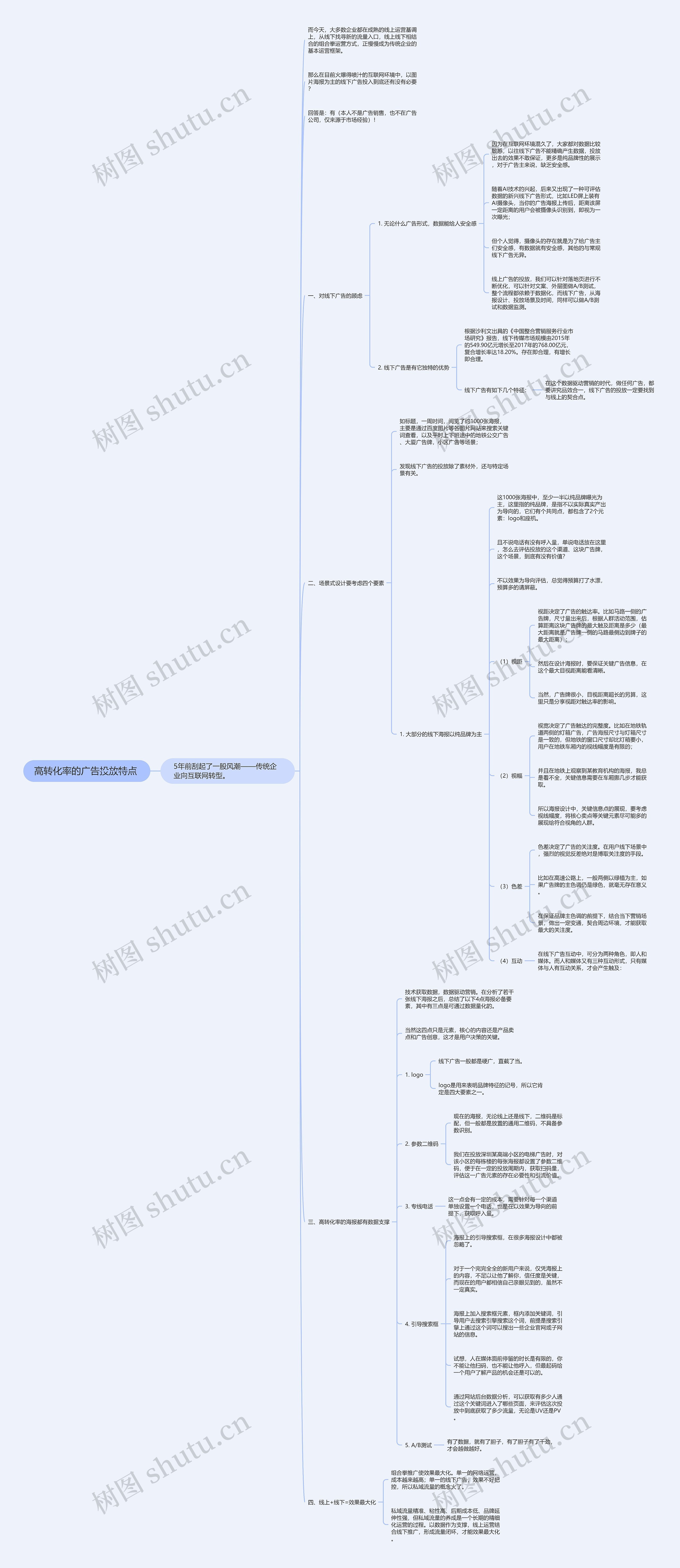 高转化率的广告投放特点 思维导图