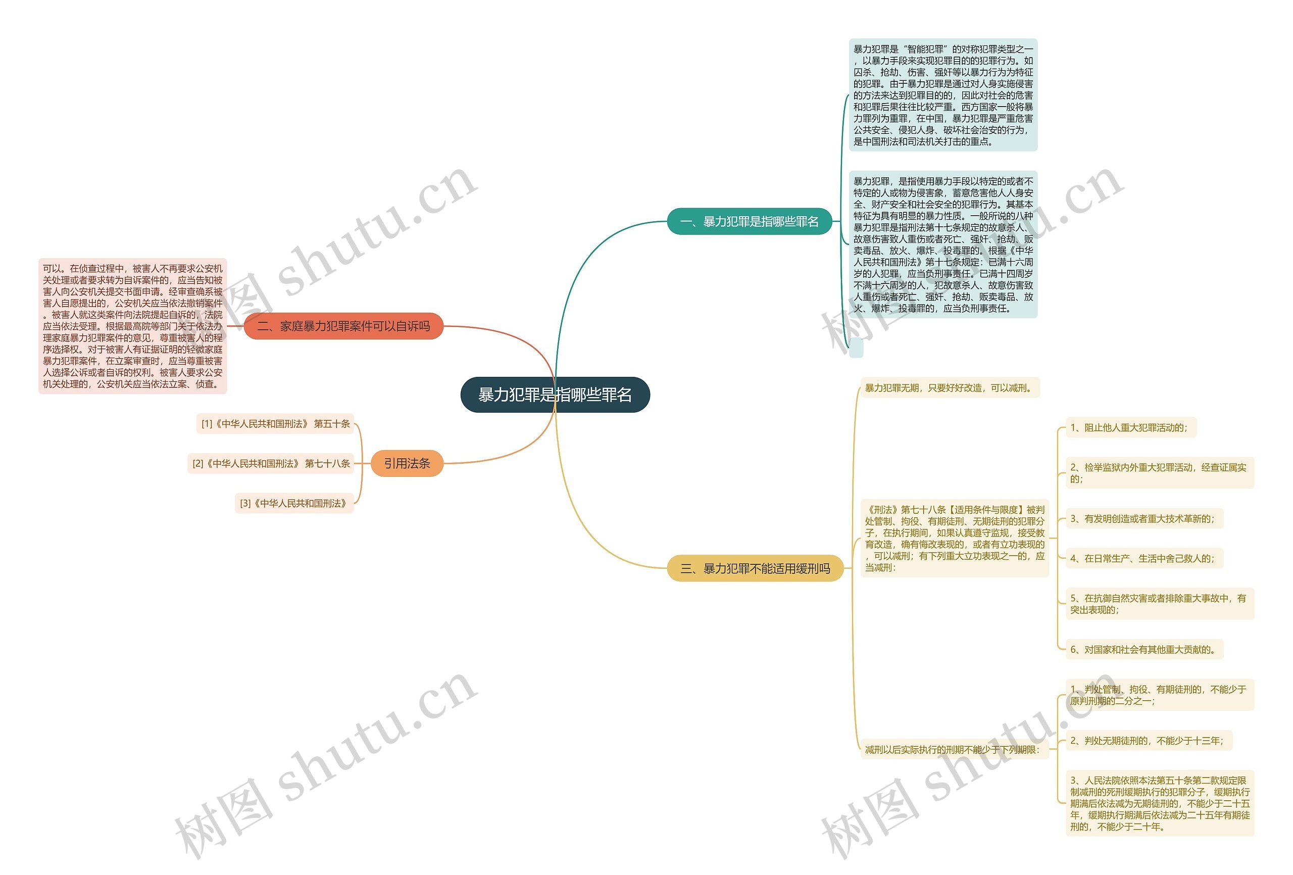 暴力犯罪是指哪些罪名思维导图