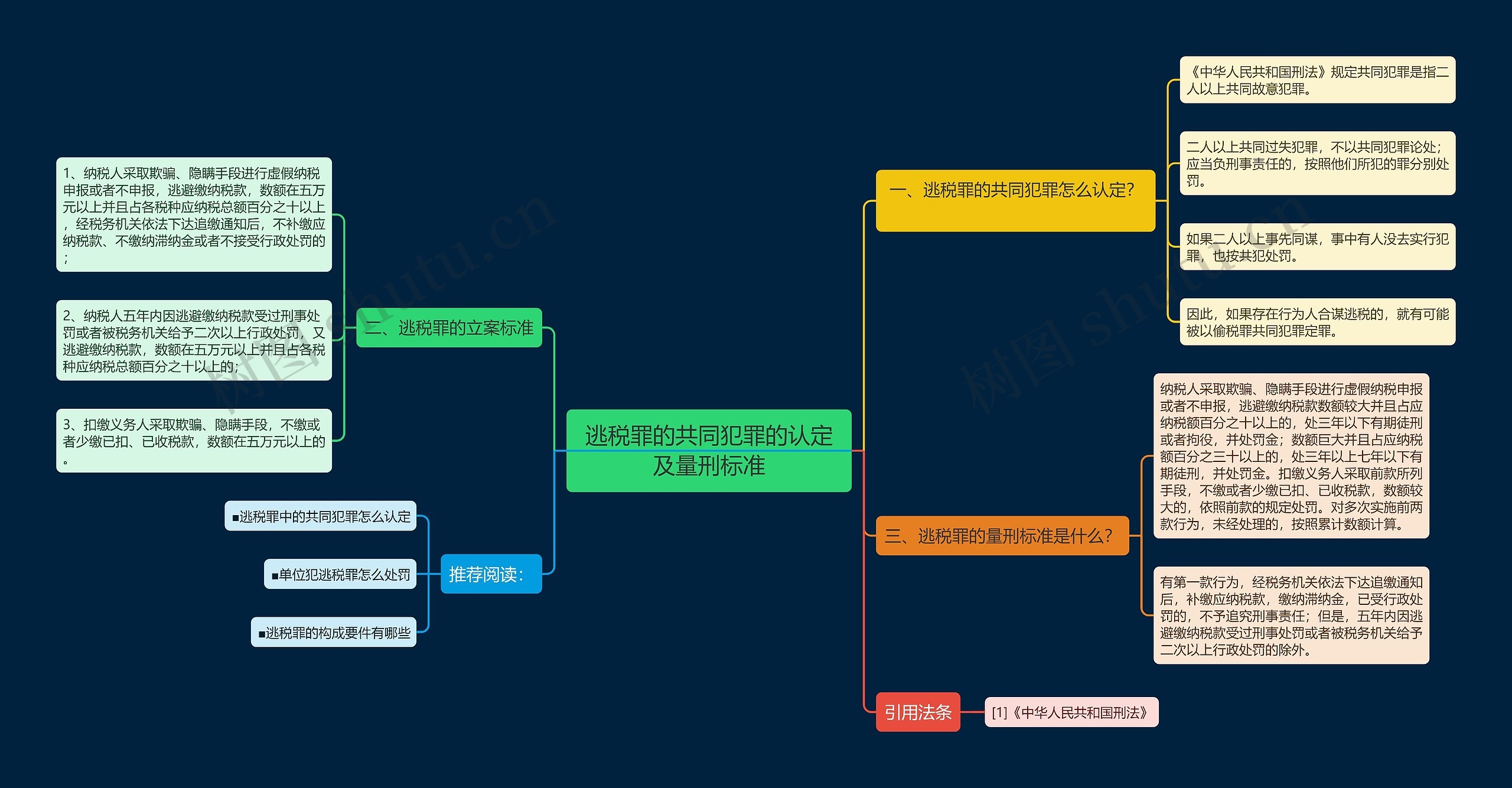 逃税罪的共同犯罪的认定及量刑标准 逃税罪的共同犯罪的认定及量刑标准