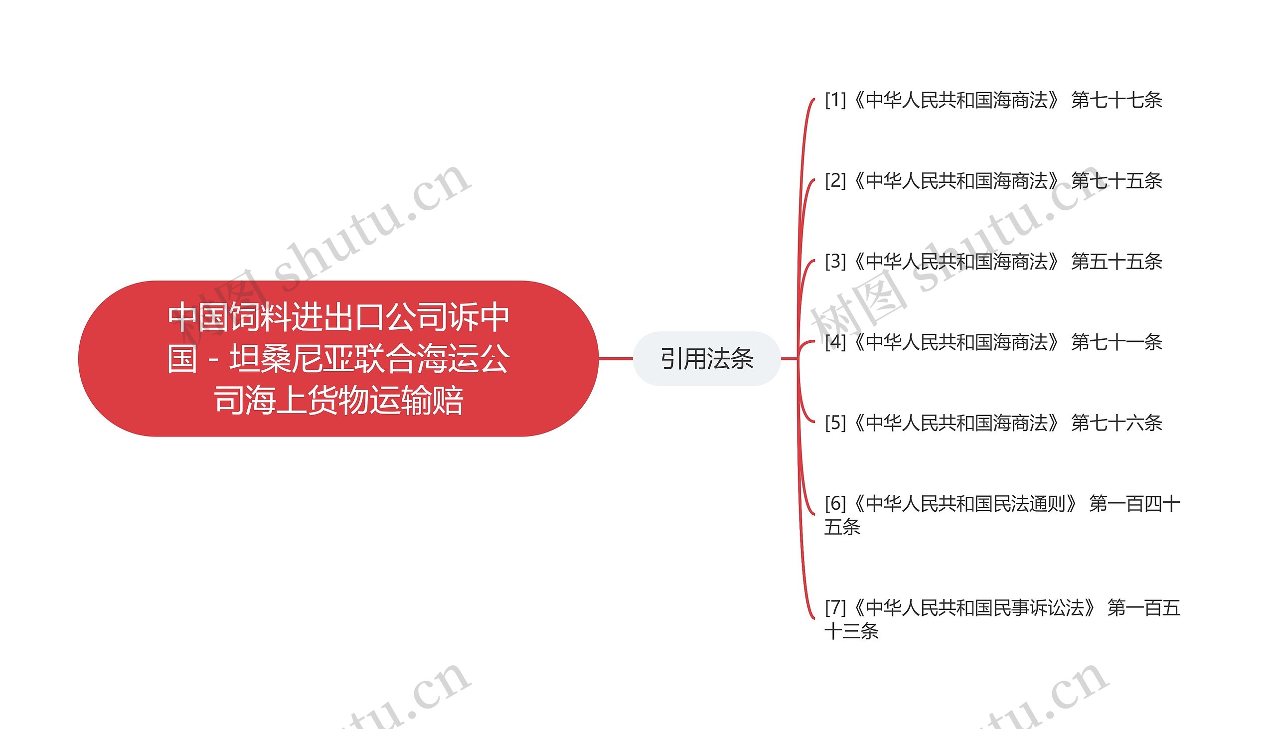 中国饲料进出口公司诉中国－坦桑尼亚联合海运公司海上货物运输赔