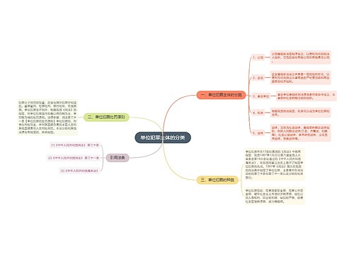 单位犯罪主体的分类
