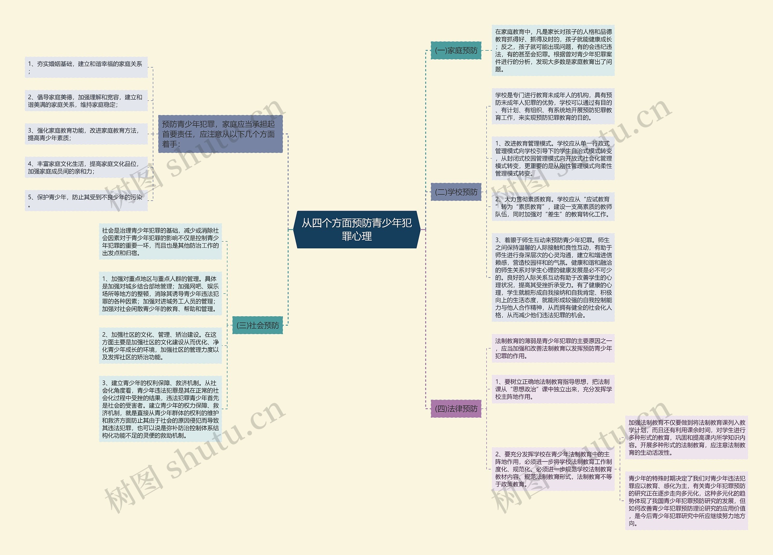 从四个方面预防青少年犯罪心理 从四个方面预防青少年犯罪心理
