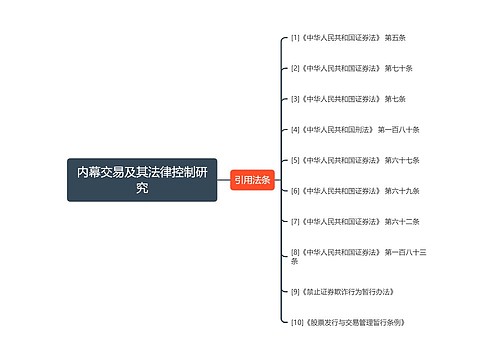 内幕交易及其法律控制研究