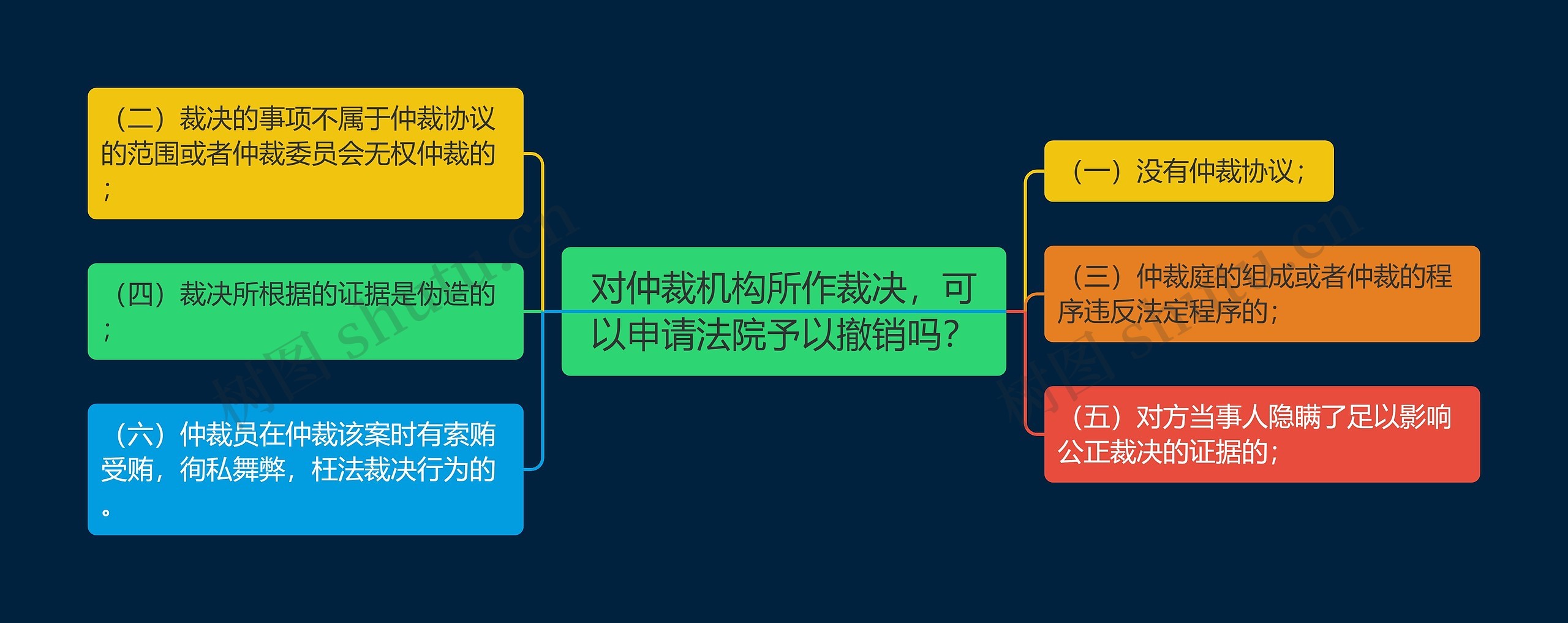 对仲裁机构所作裁决，可以申请法院予以撤销吗？