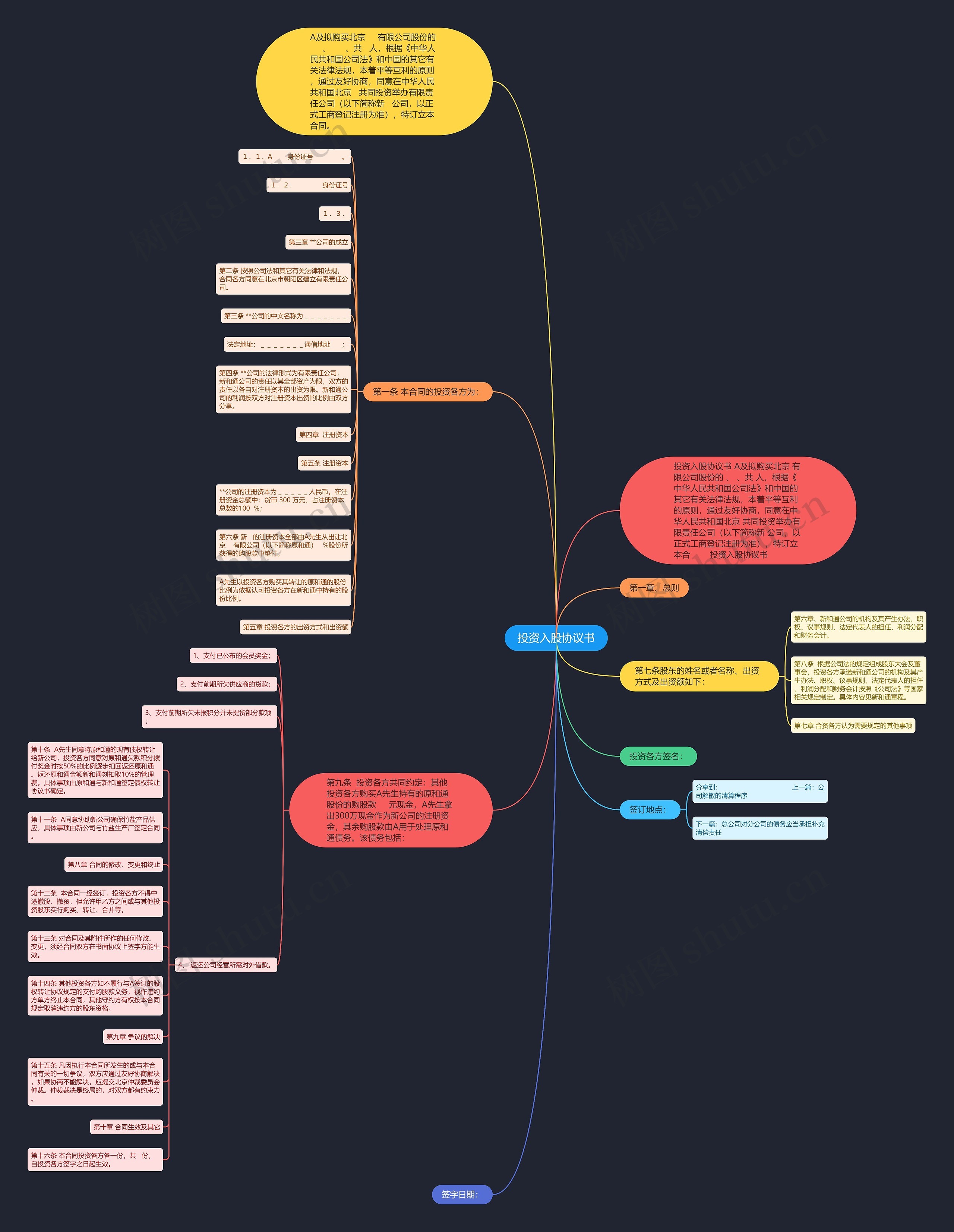 投资入股协议书 投资入股协议书