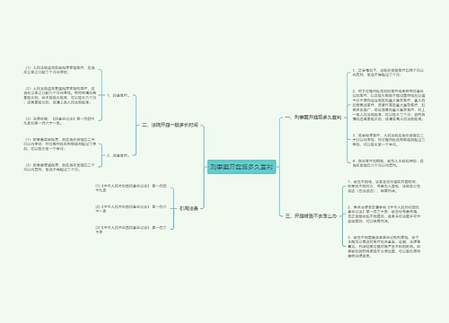 刑事案开庭后多久宣判