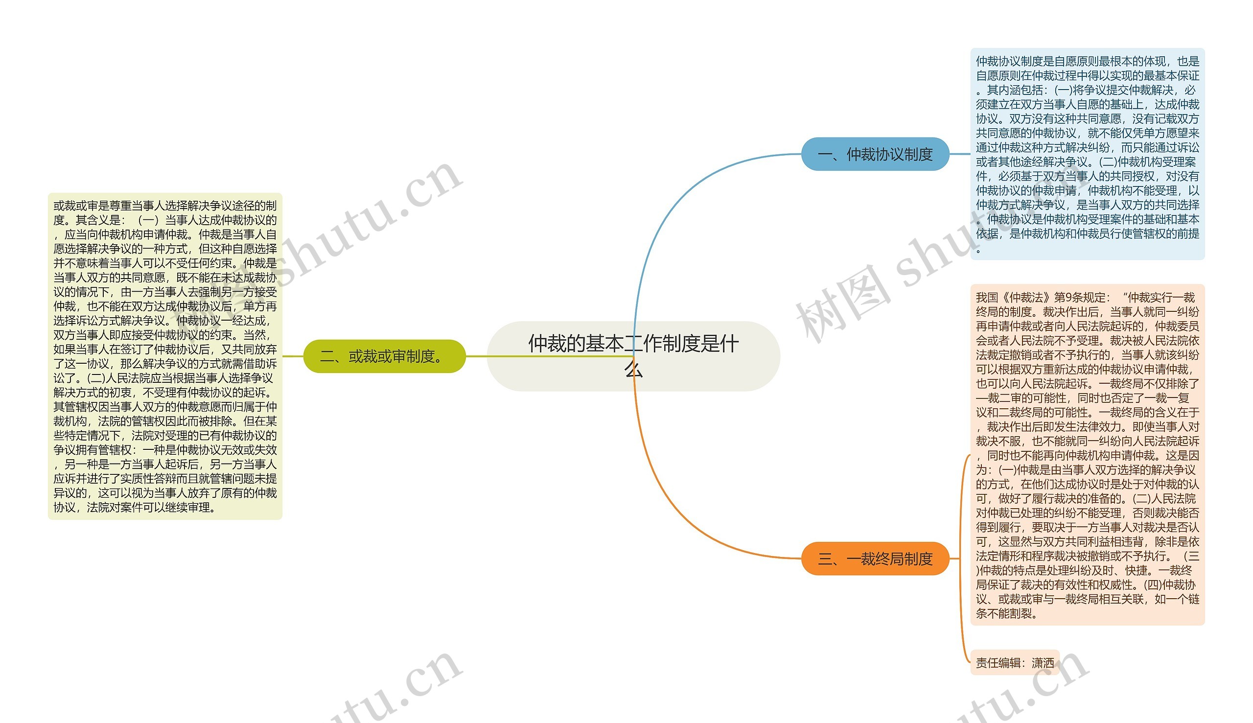 仲裁的基本工作制度是什么 仲裁的基本工作制度是什么
