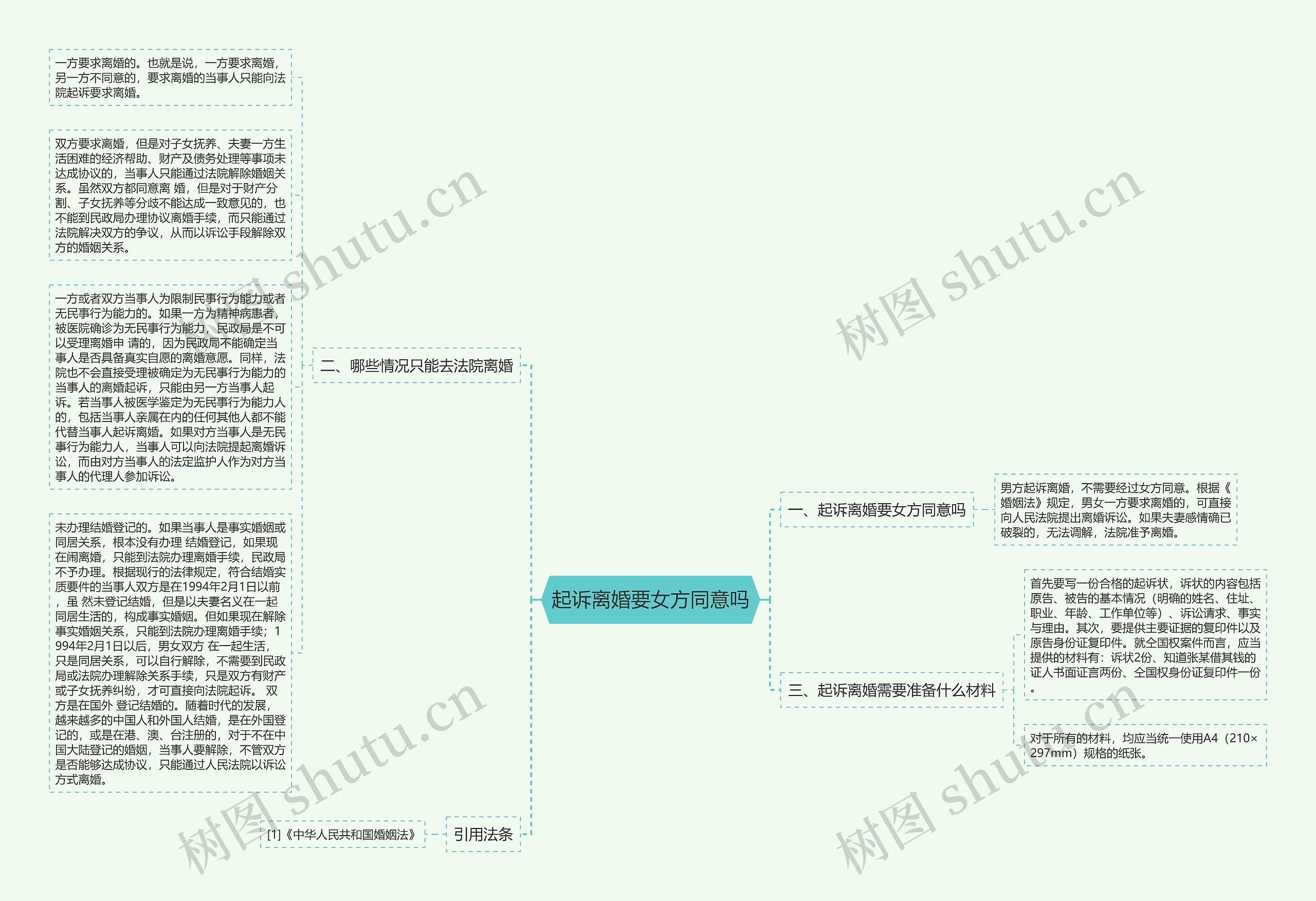 起诉离婚要女方同意吗思维导图