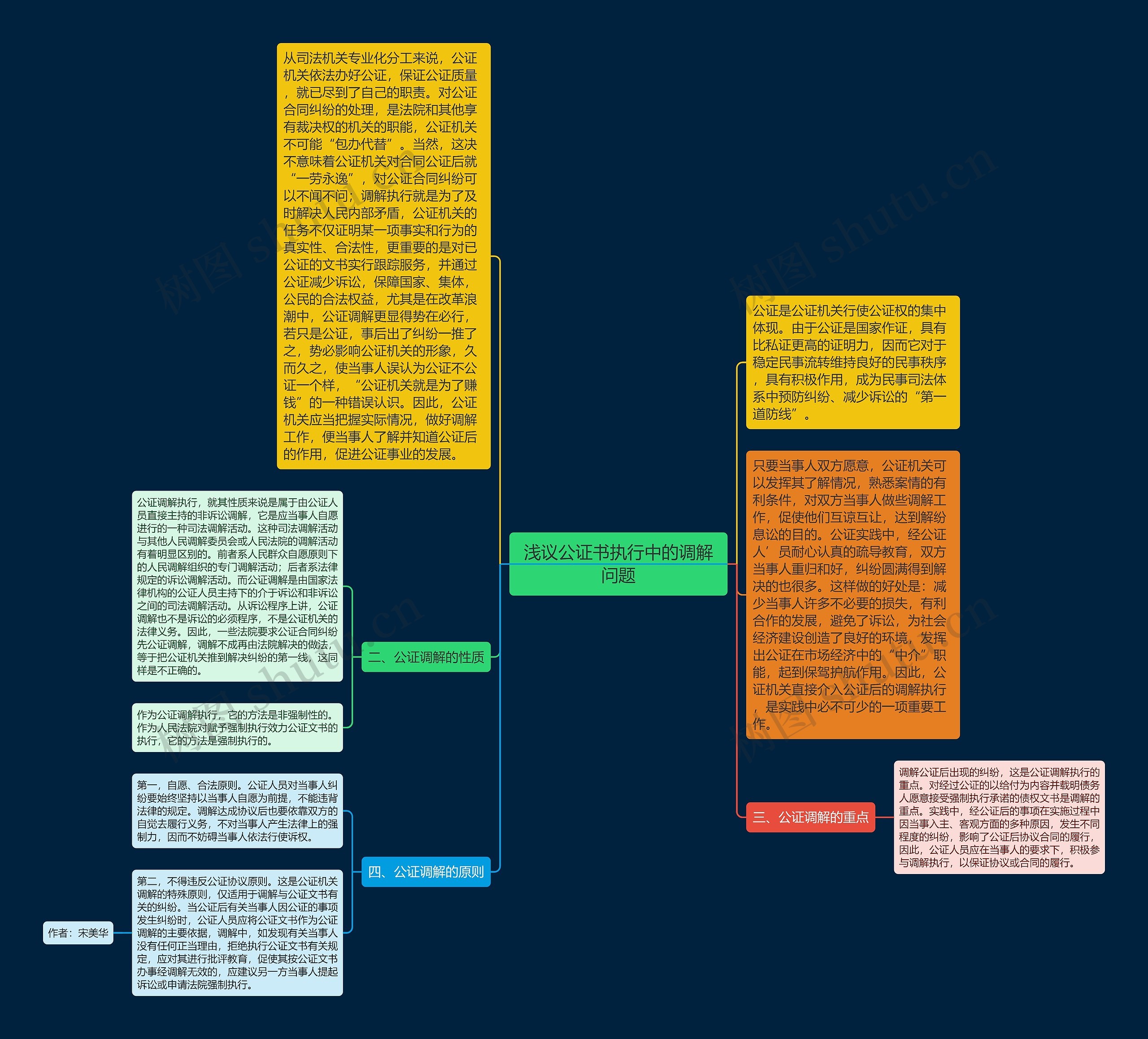 浅议公证书执行中的调解问题思维导图