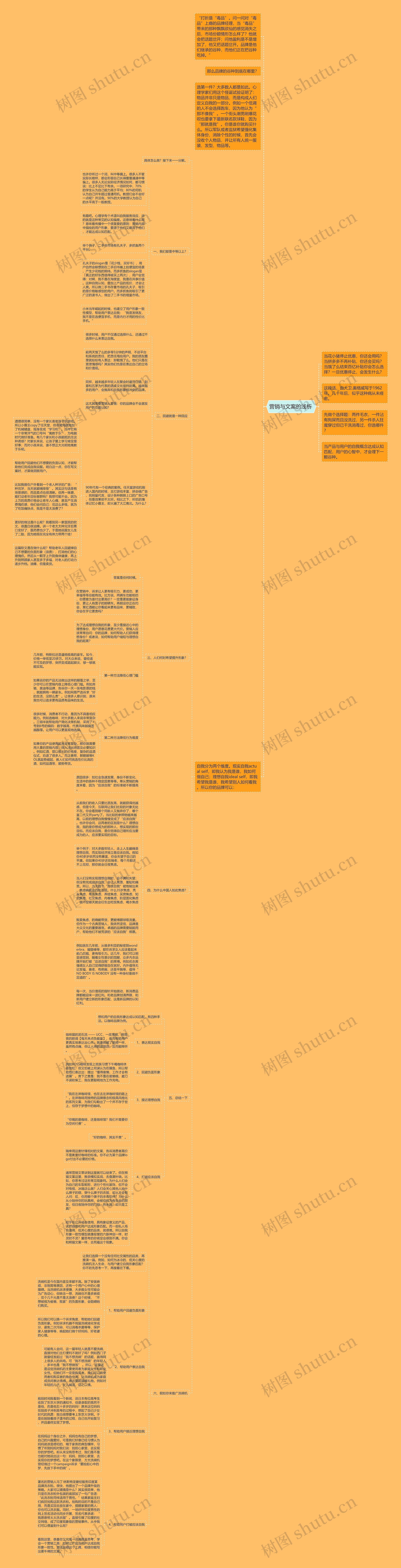 营销与文案的浅析 思维导图