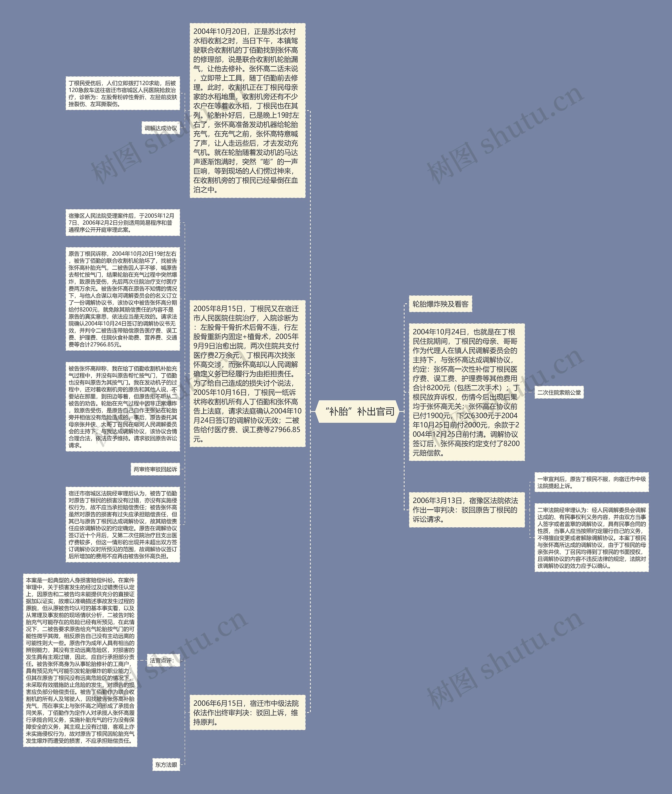 “补胎”补出官司思维导图