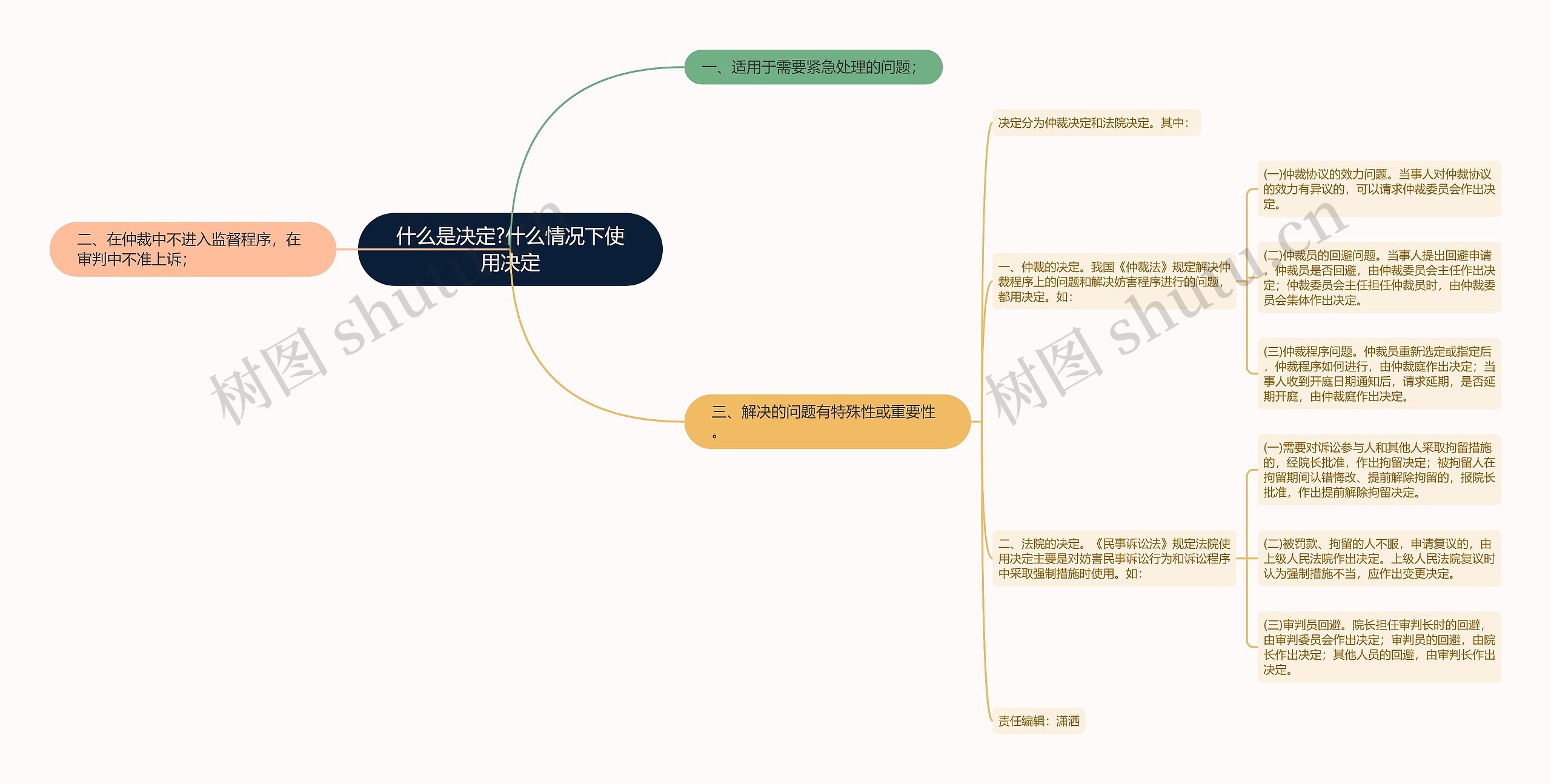 什么是决定?什么情况下使用决定