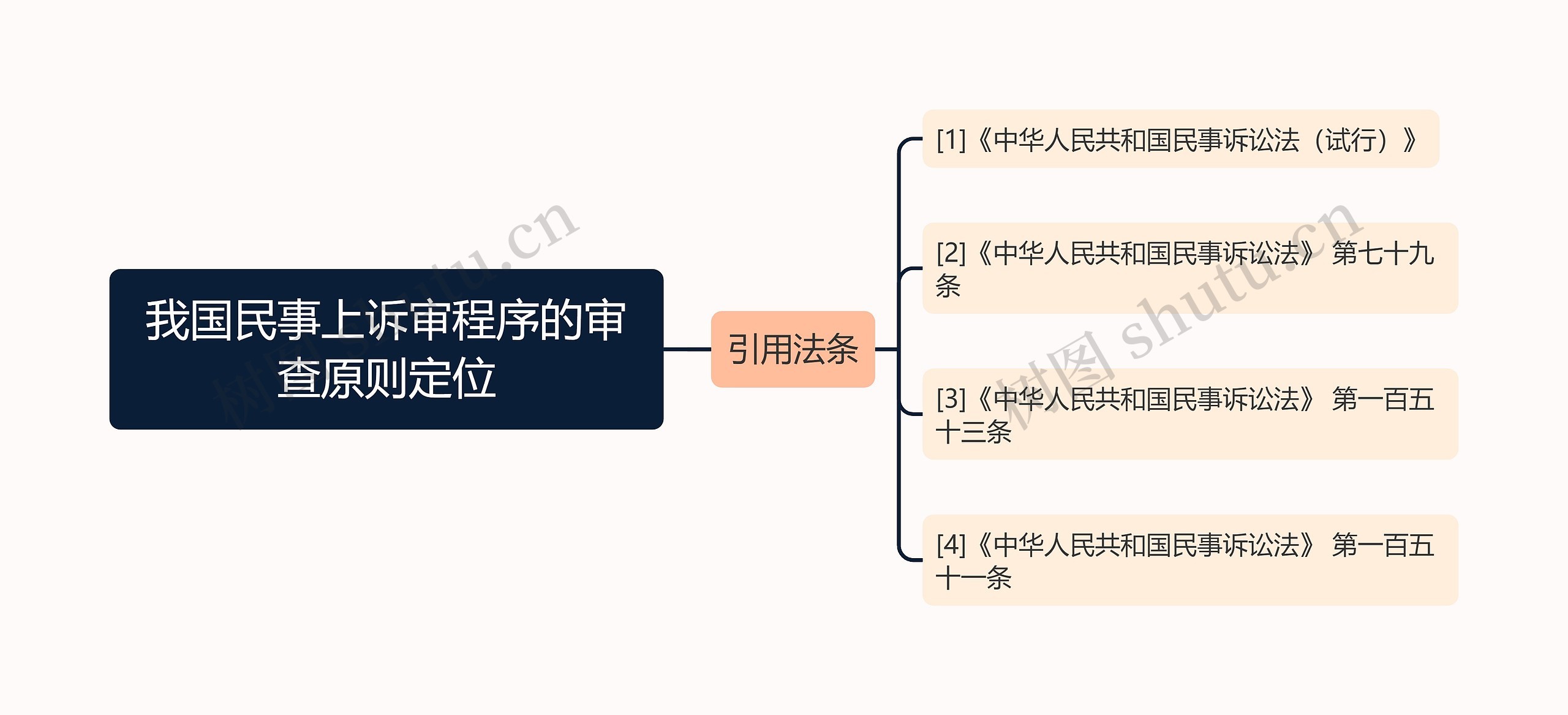 我国民事上诉审程序的审查原则定位