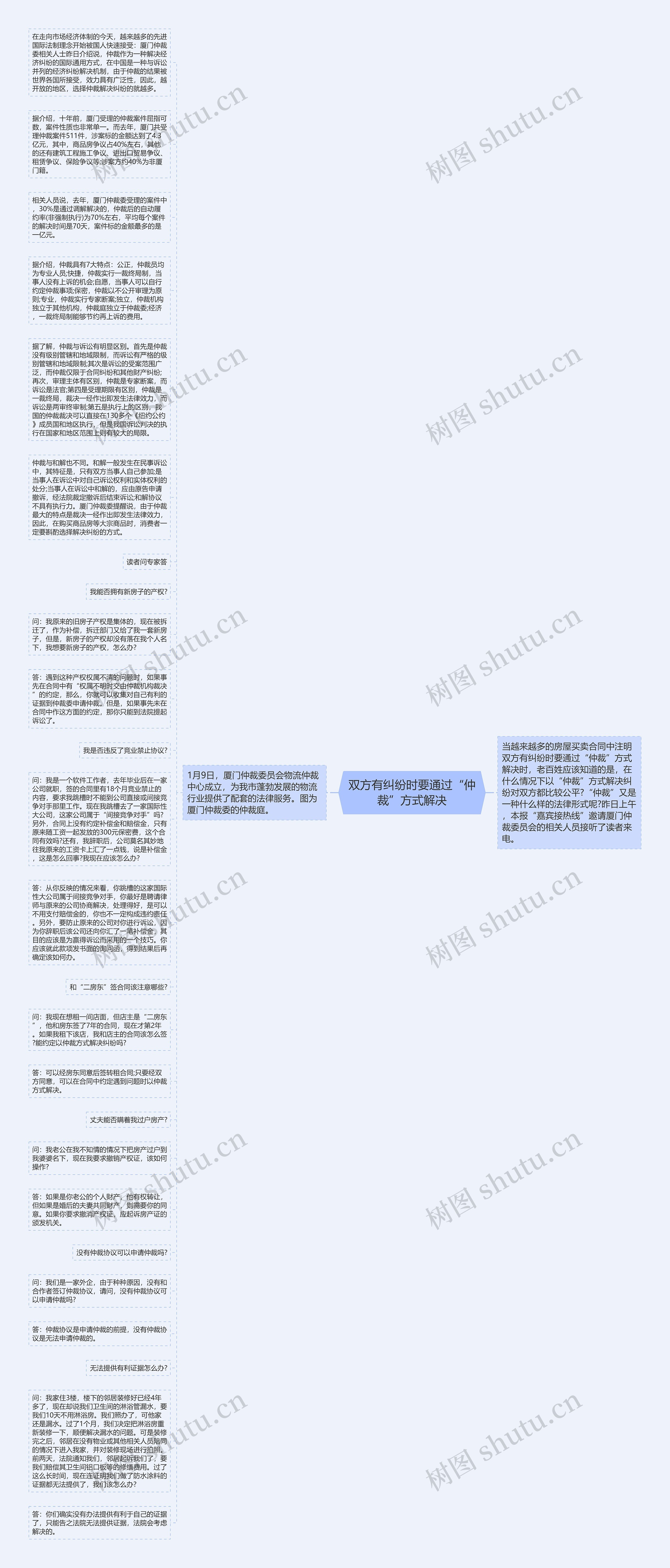 双方有纠纷时要通过“仲裁”方式解决