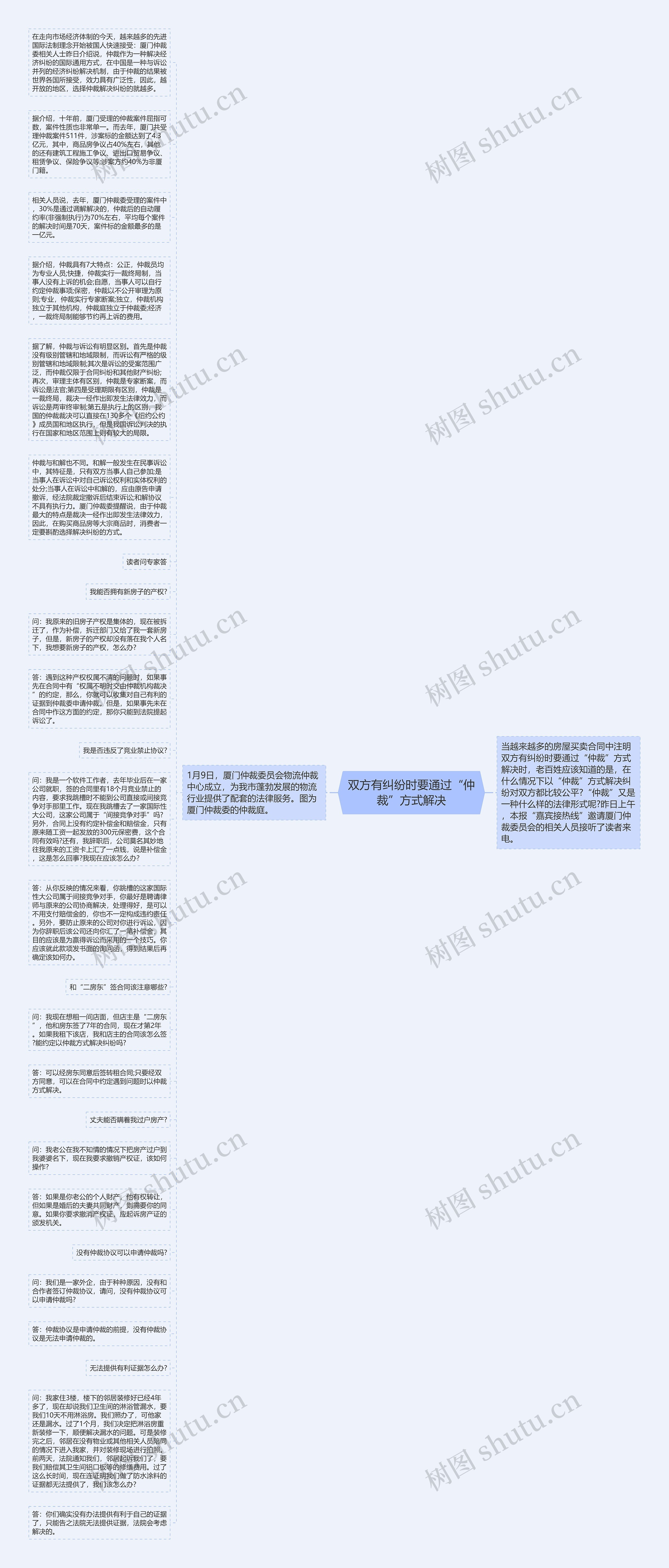 双方有纠纷时要通过“仲裁”方式解决思维导图