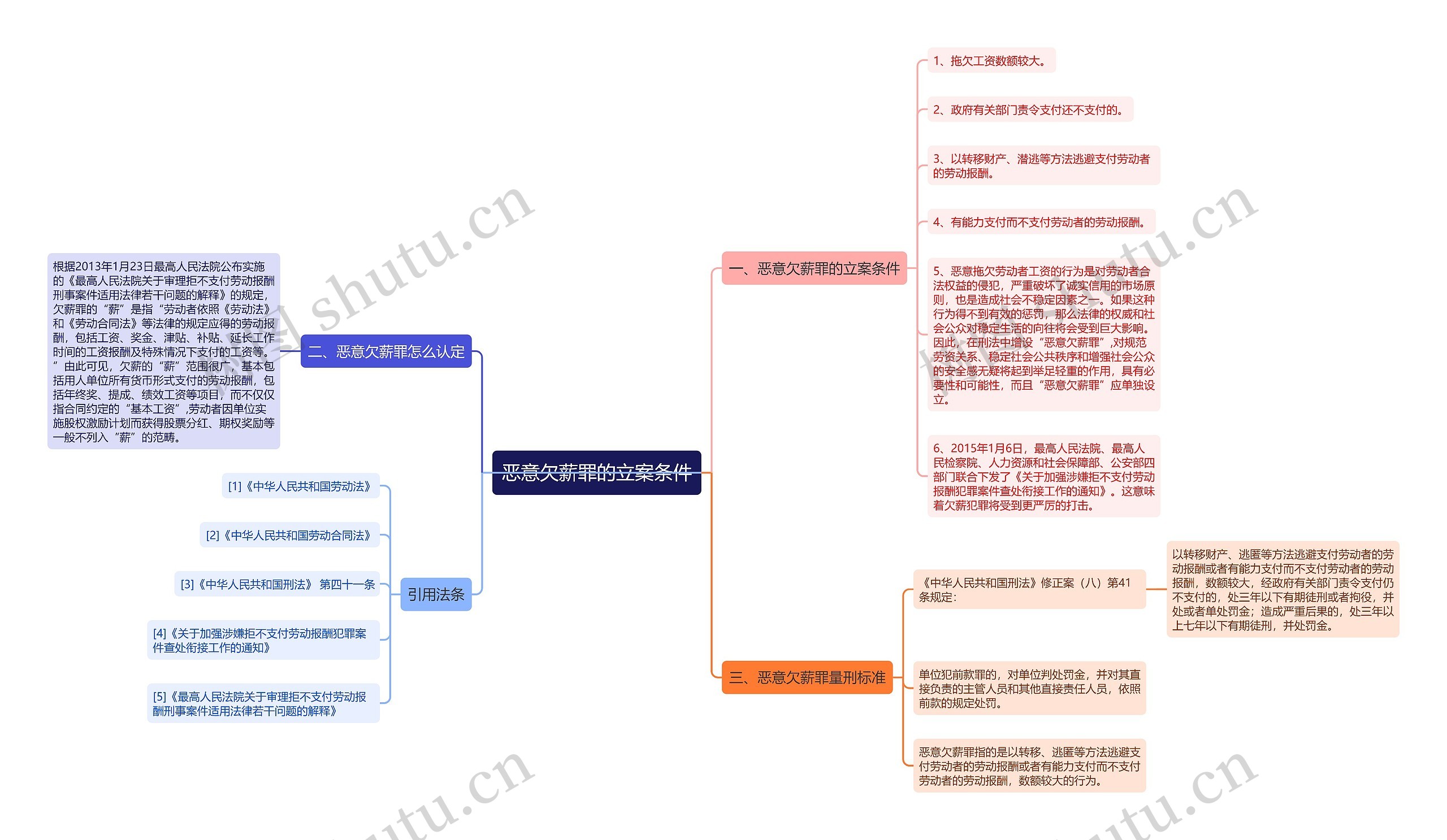 恶意欠薪罪的立案条件