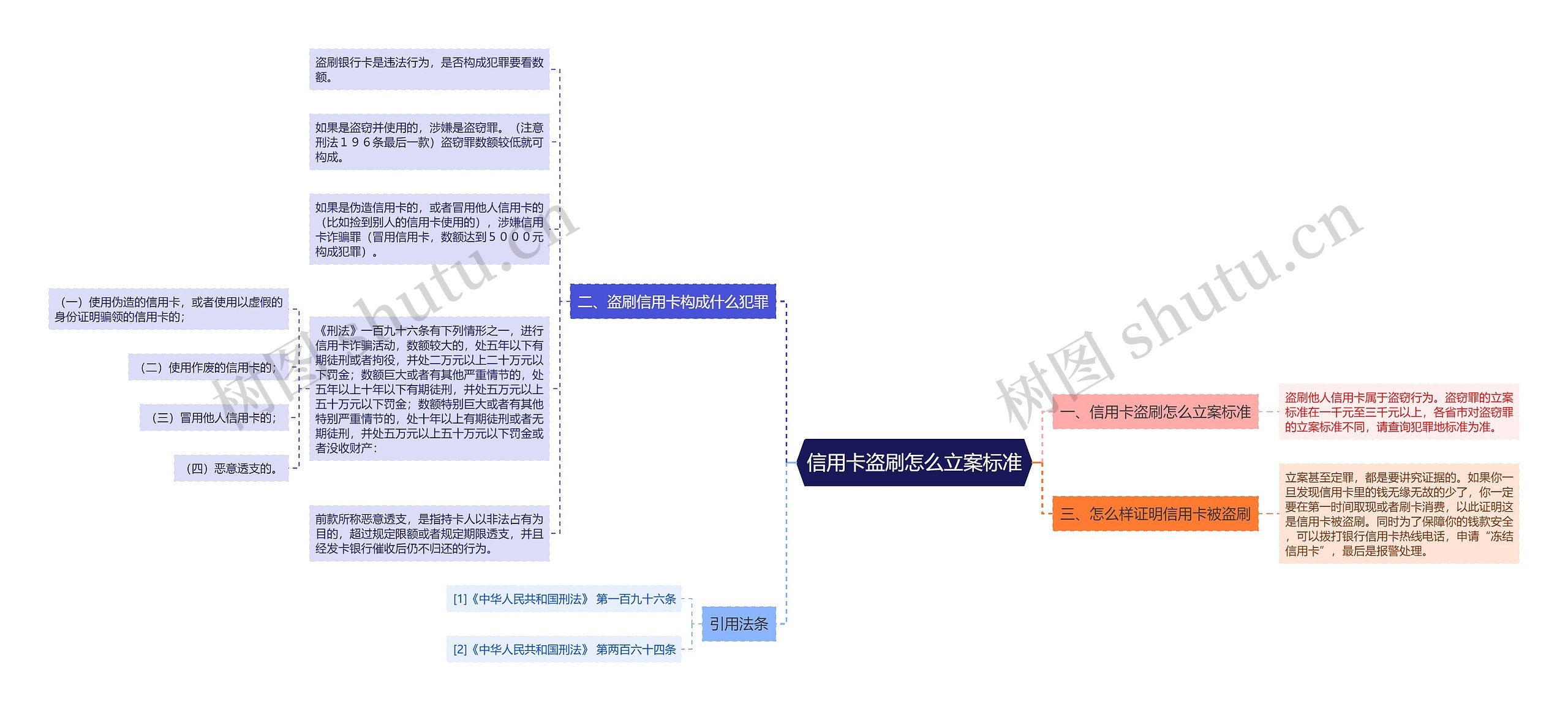 信用卡盗刷怎么立案标准