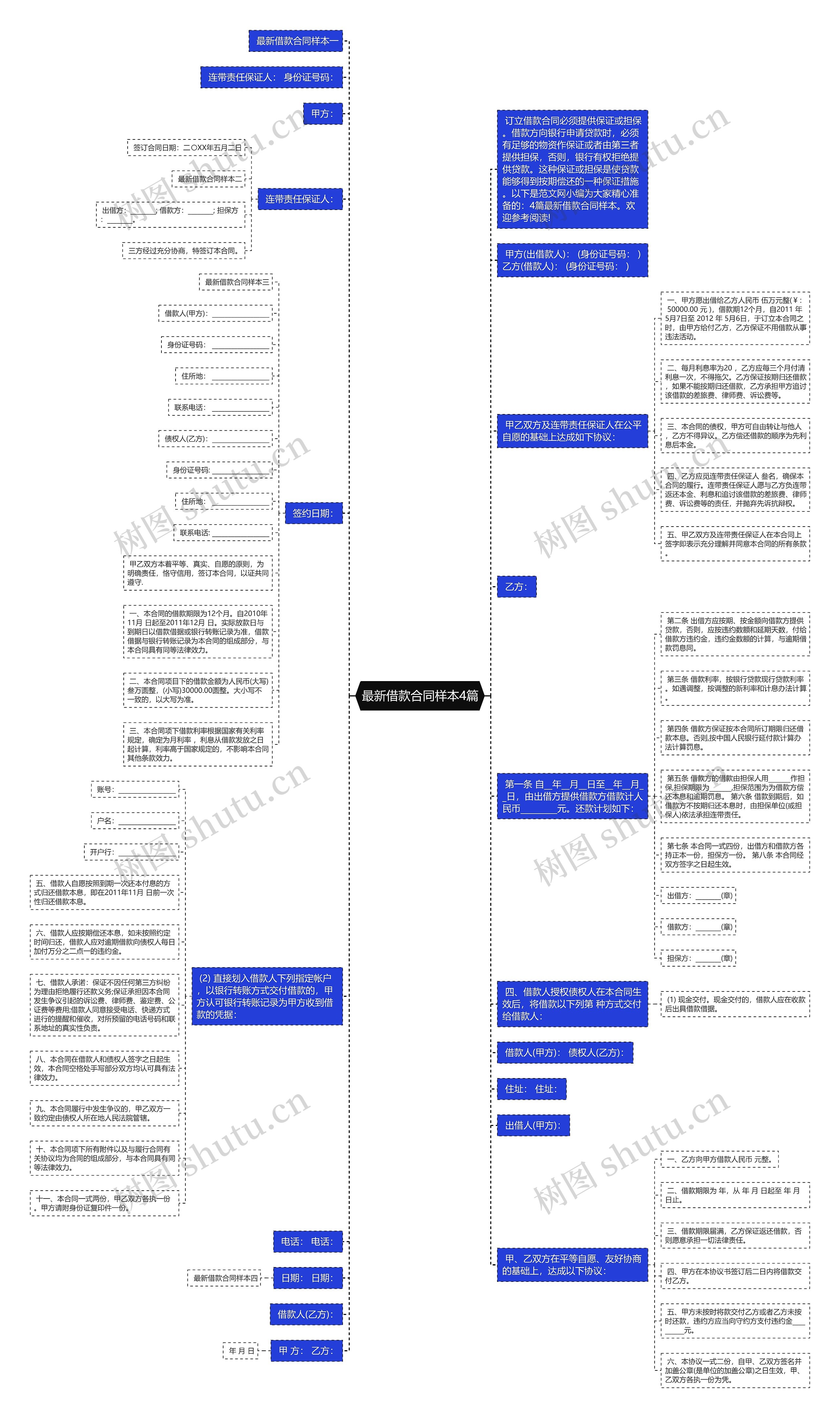 最新借款合同样本4篇思维导图