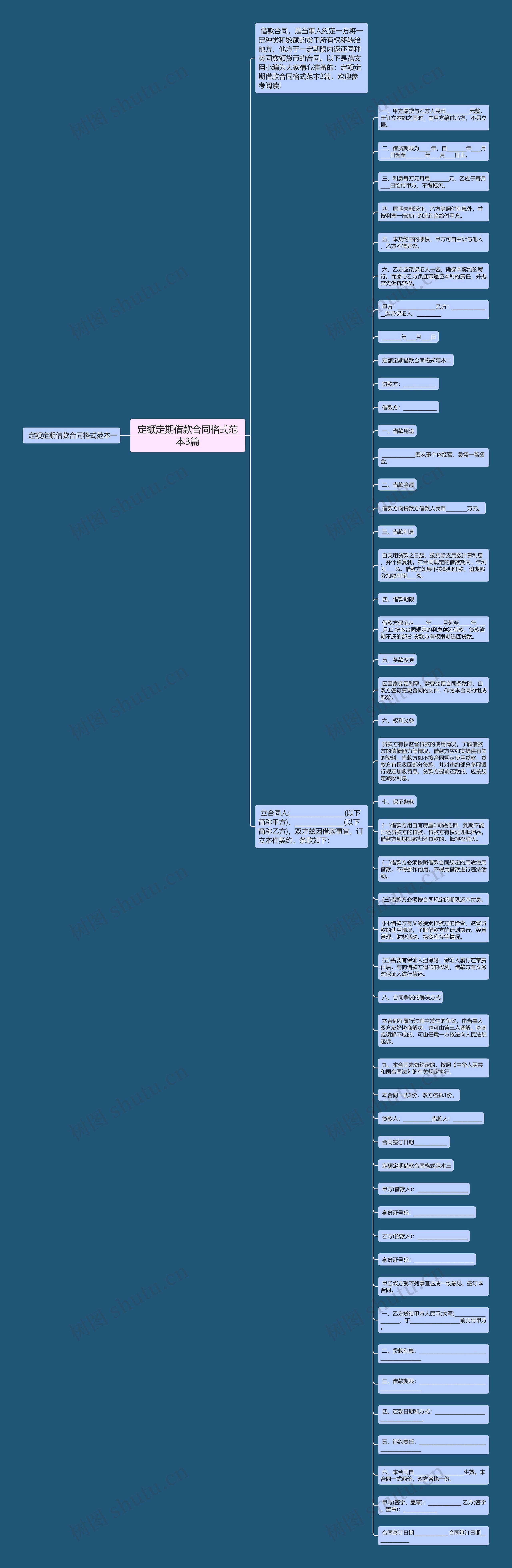 定额定期借款合同格式范本3篇思维导图