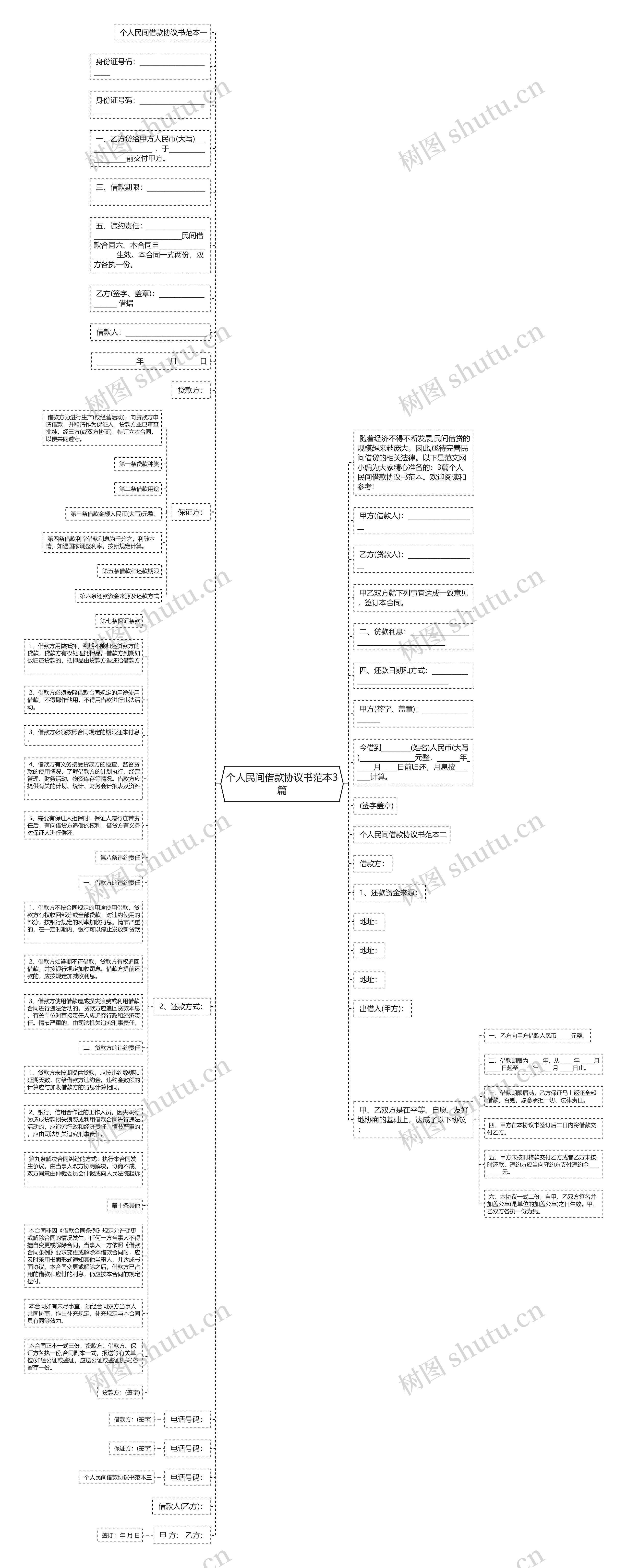 个人民间借款协议书范本3篇思维导图
