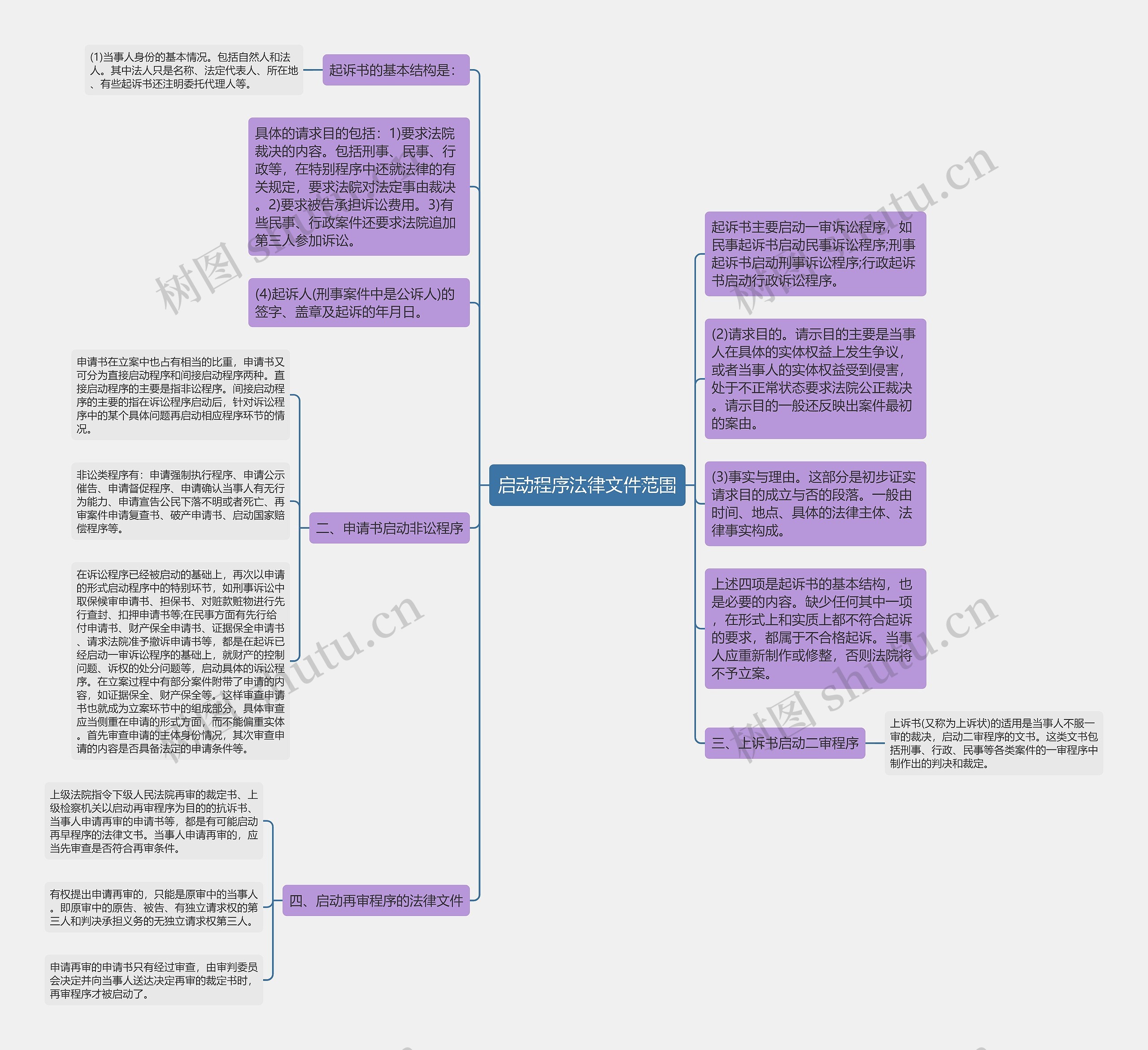 启动程序法律文件范围