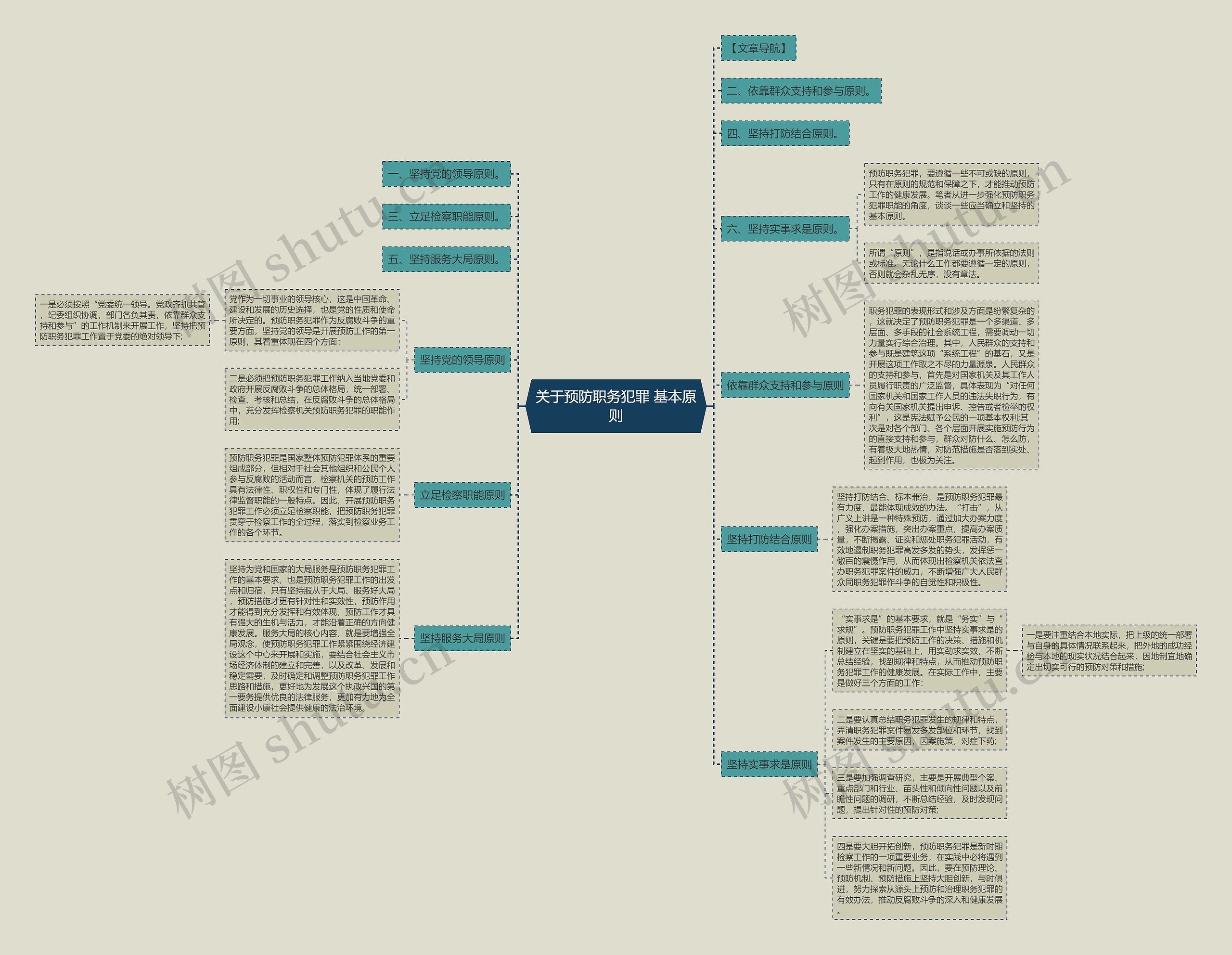 关于预防职务犯罪 基本原则思维导图