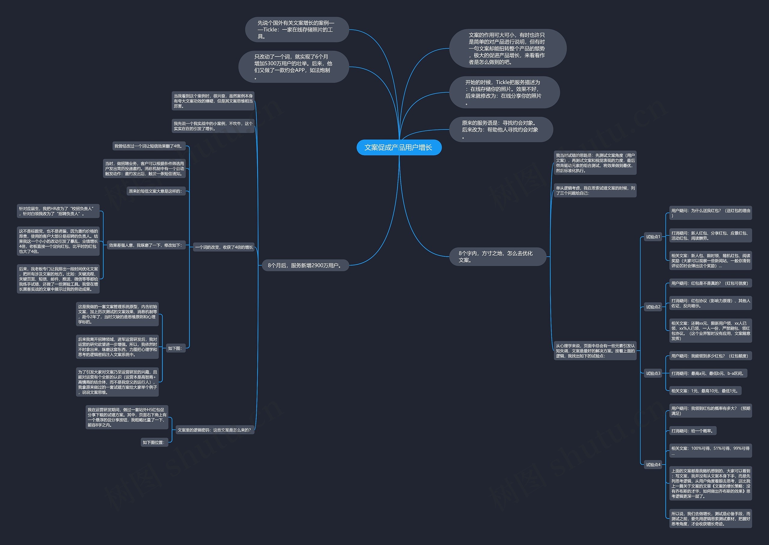 文案促成产品用户增长 思维导图